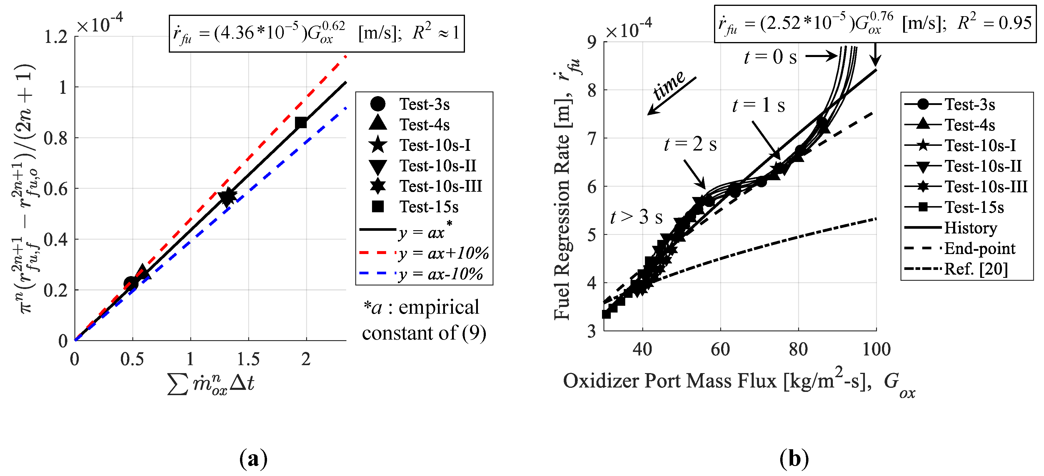 Aerospace 06 00045 g009 Aerospace 06 00045 g009