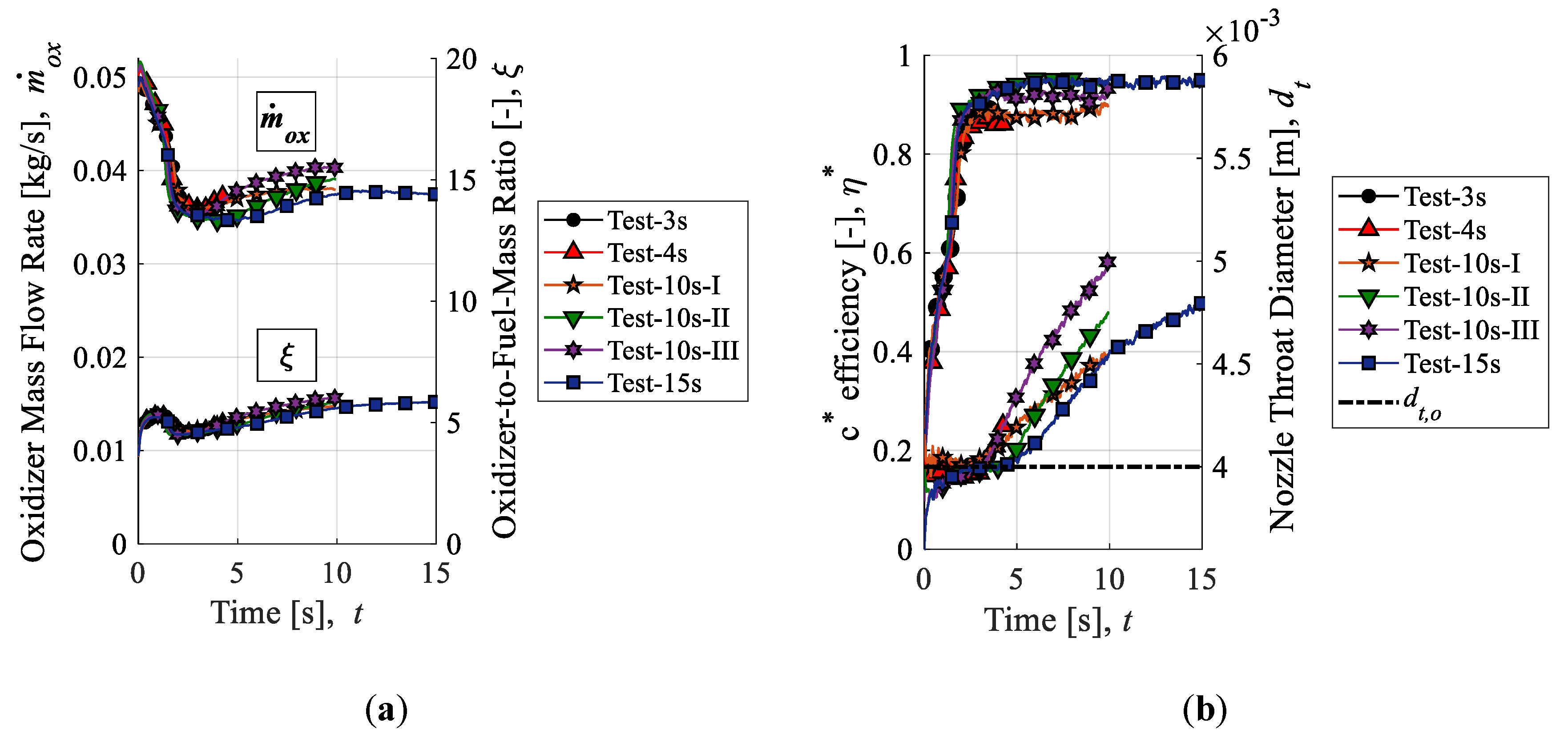 Aerospace 06 00045 g010 Aerospace 06 00045 g010