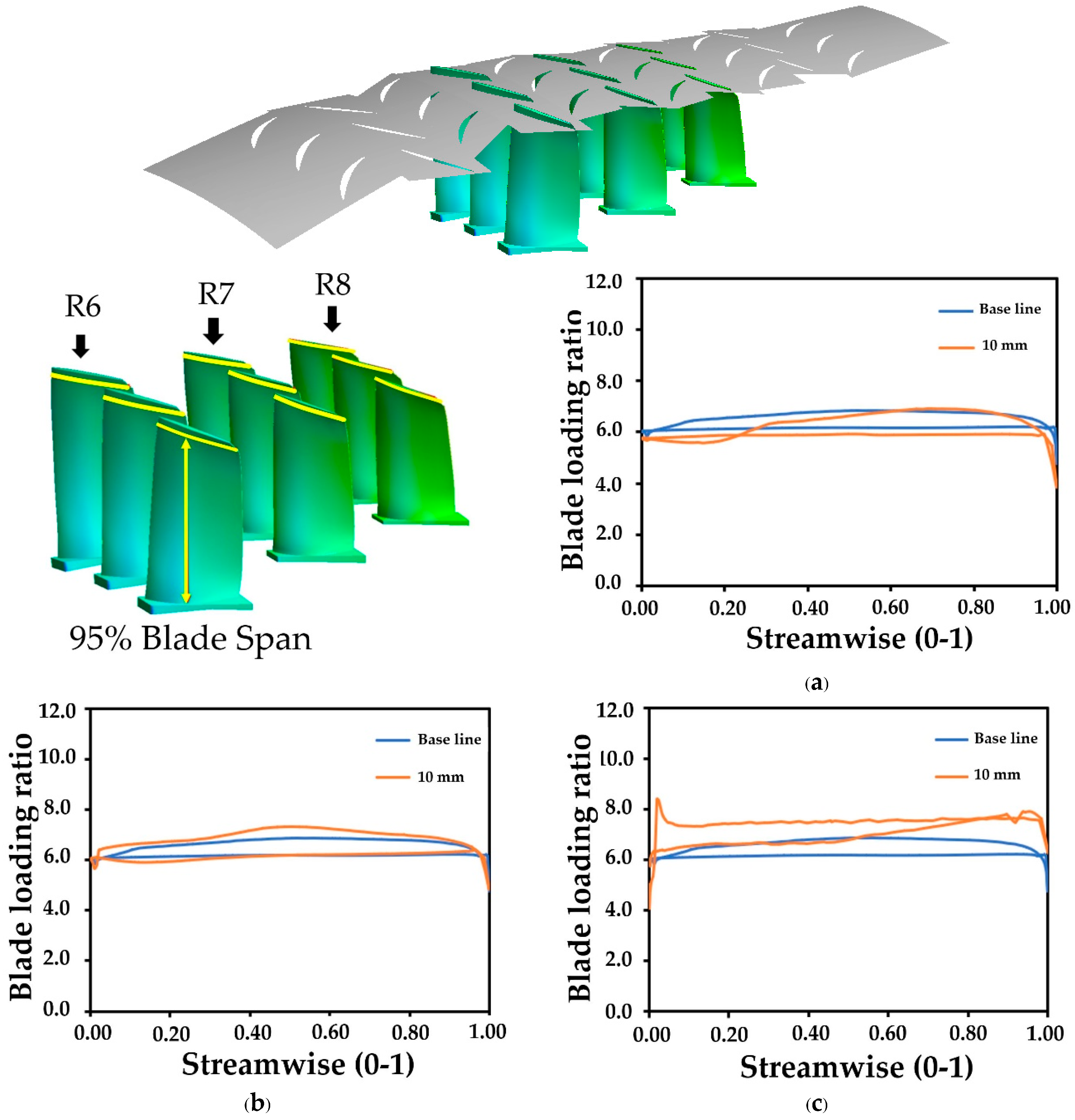 Aerospace 06 00048 g012