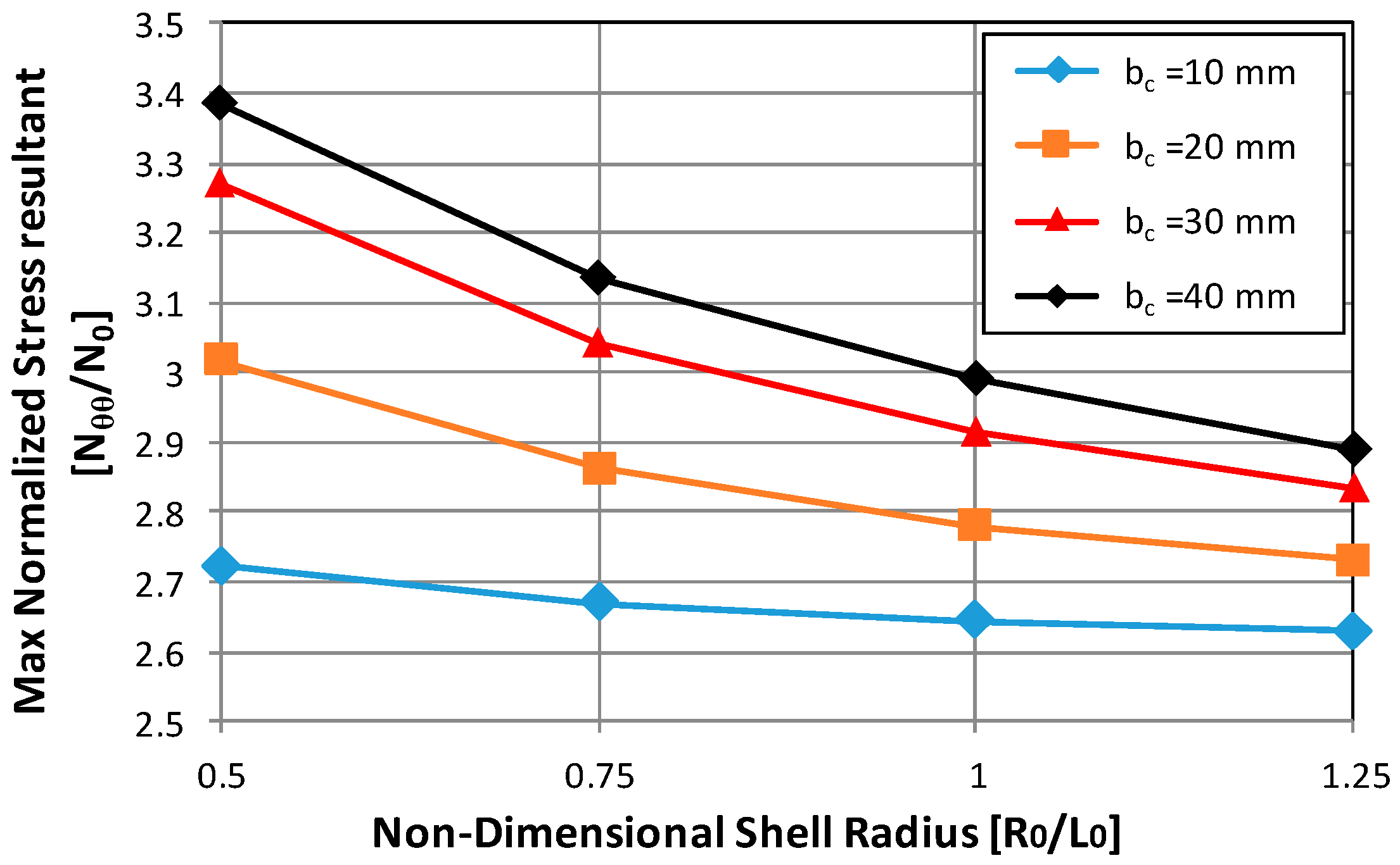 Aerospace 06 00052 g006