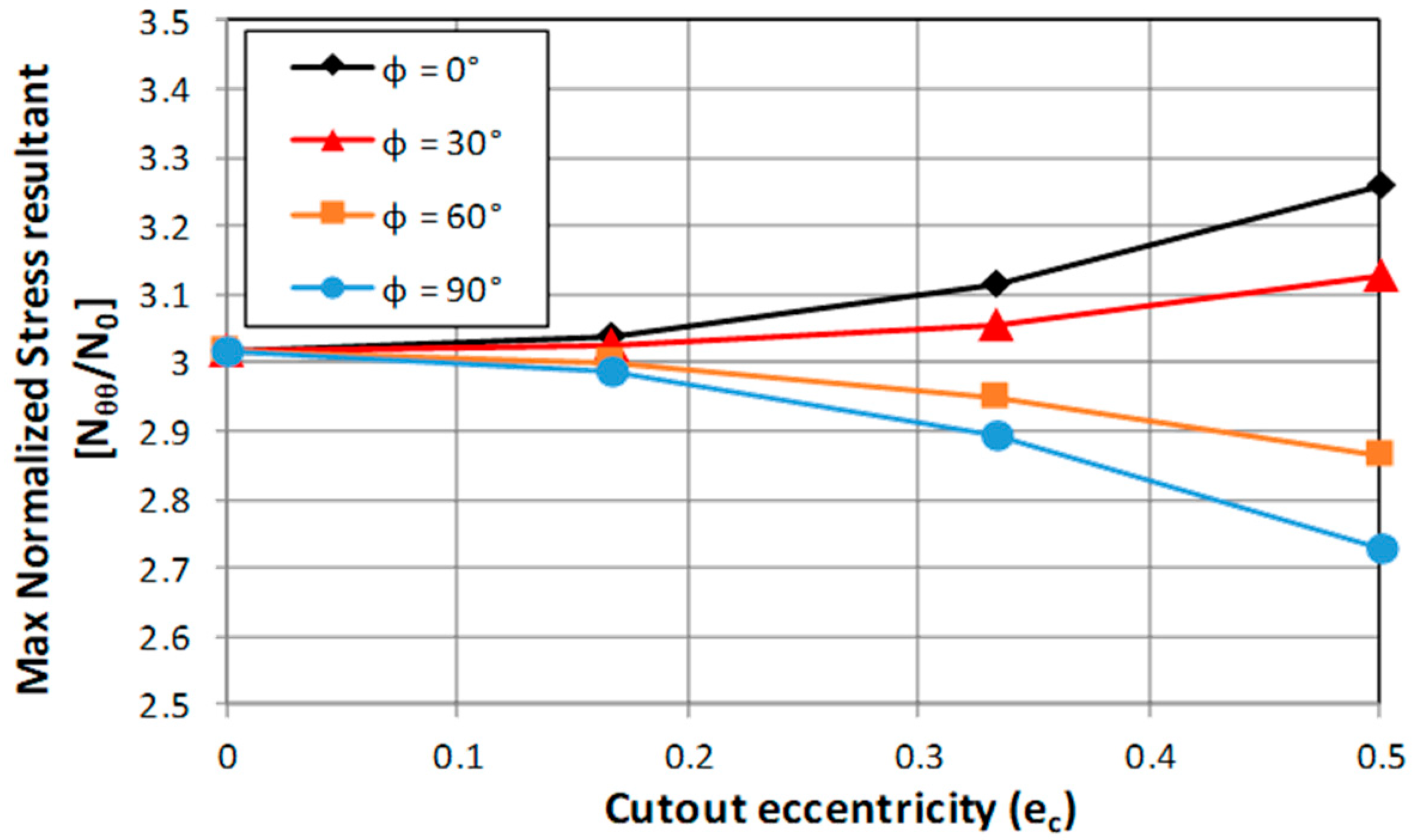 Aerospace 06 00052 g007