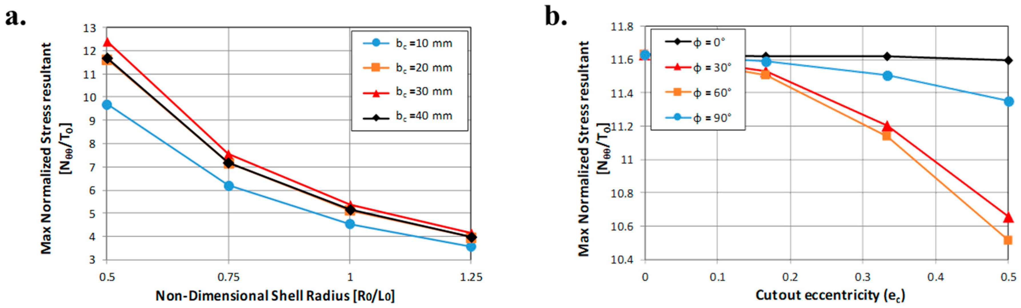 Aerospace 06 00052 g014