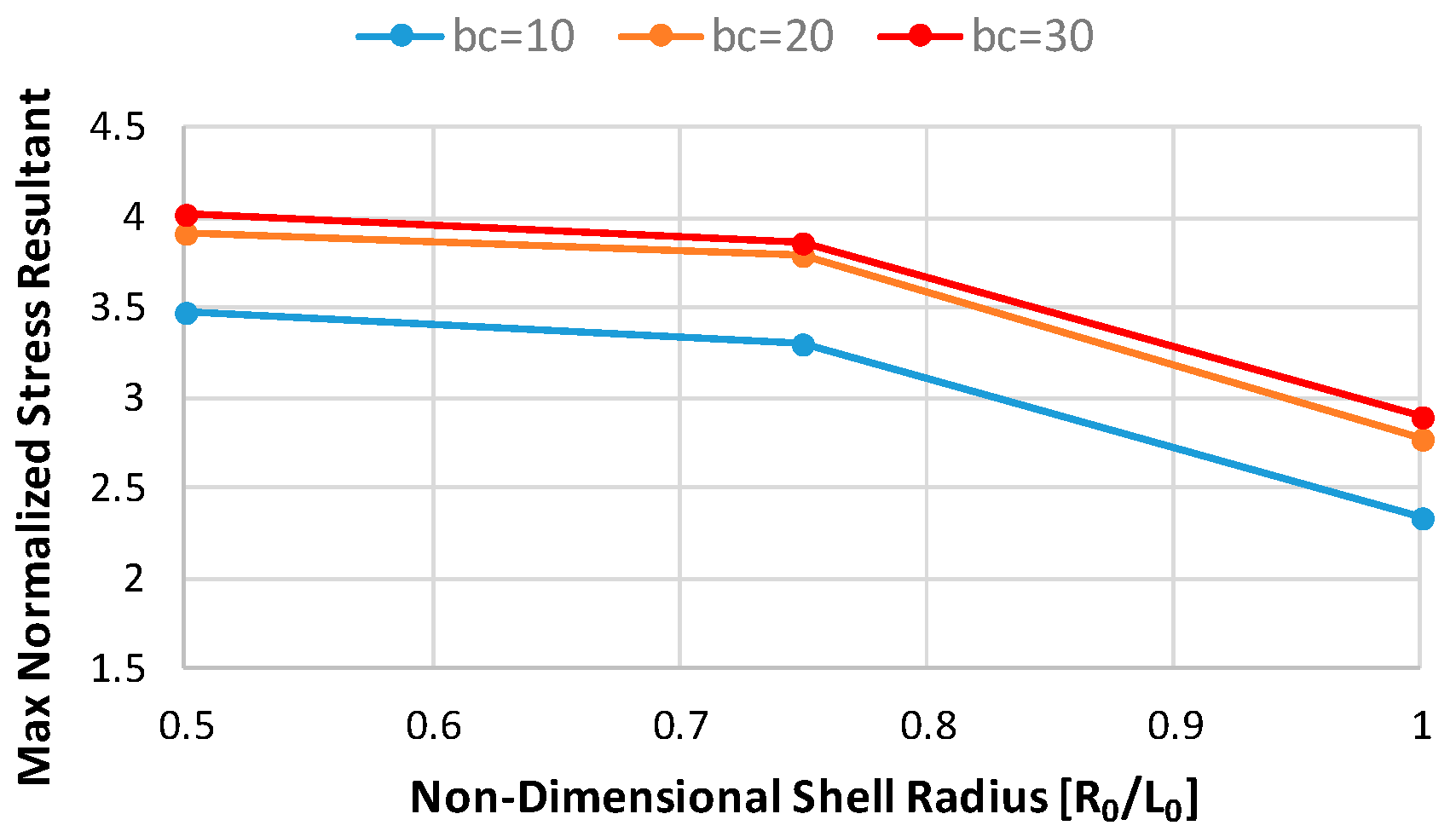 Aerospace 06 00052 g016