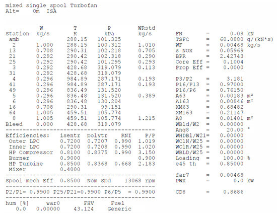 Aerospace 06 00055 g0a10 550