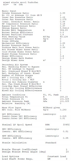 Aerospace 06 00055 g0a2 550