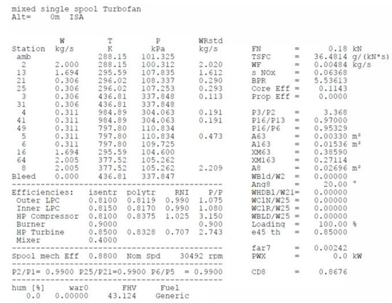 Aerospace 06 00055 g0a4 550