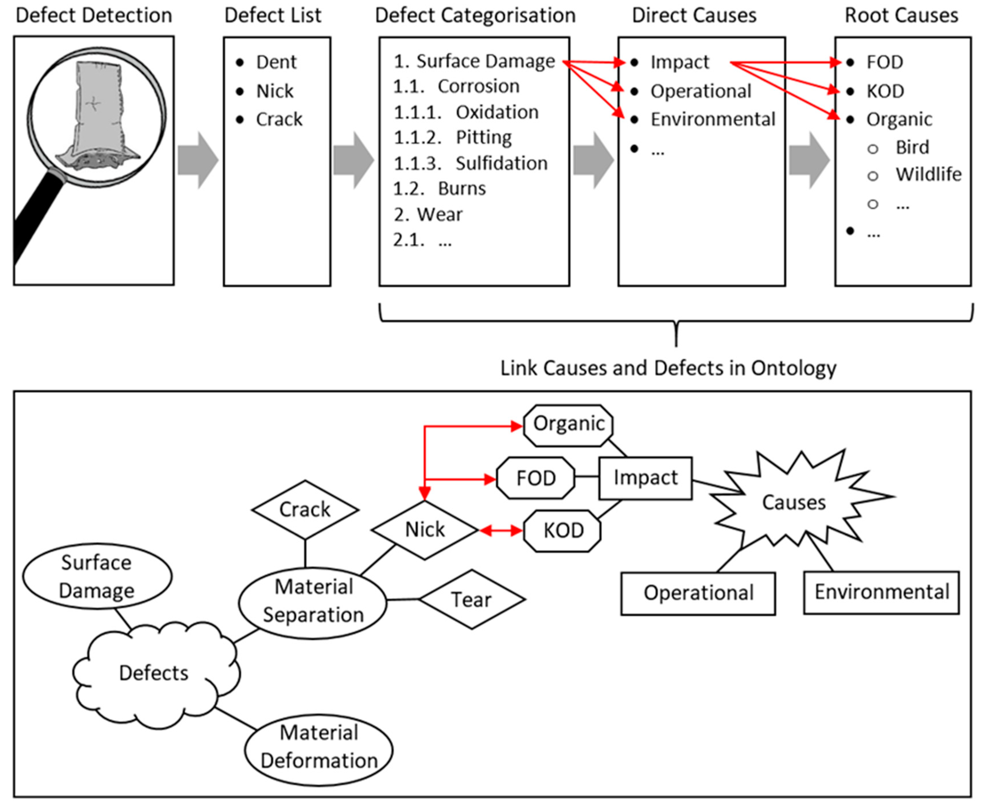 Aerospace 06 00058 g001