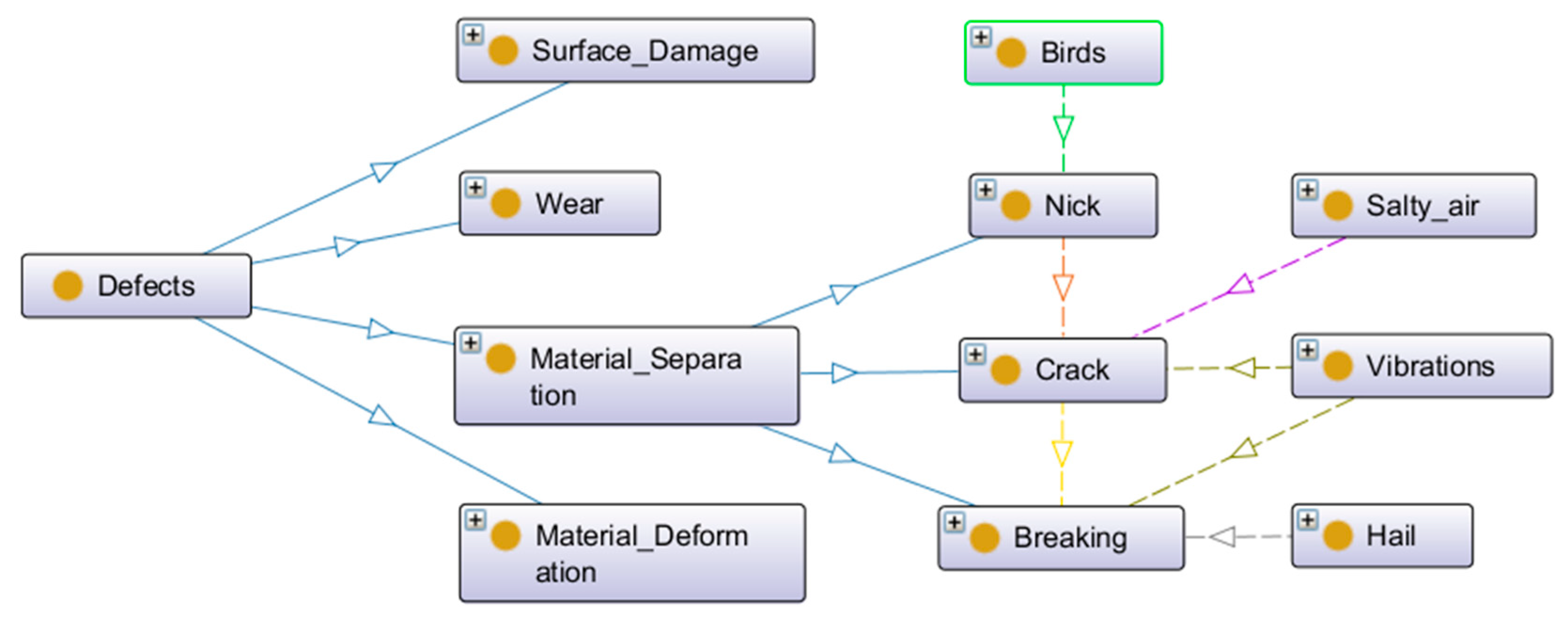 Aerospace 06 00058 g002