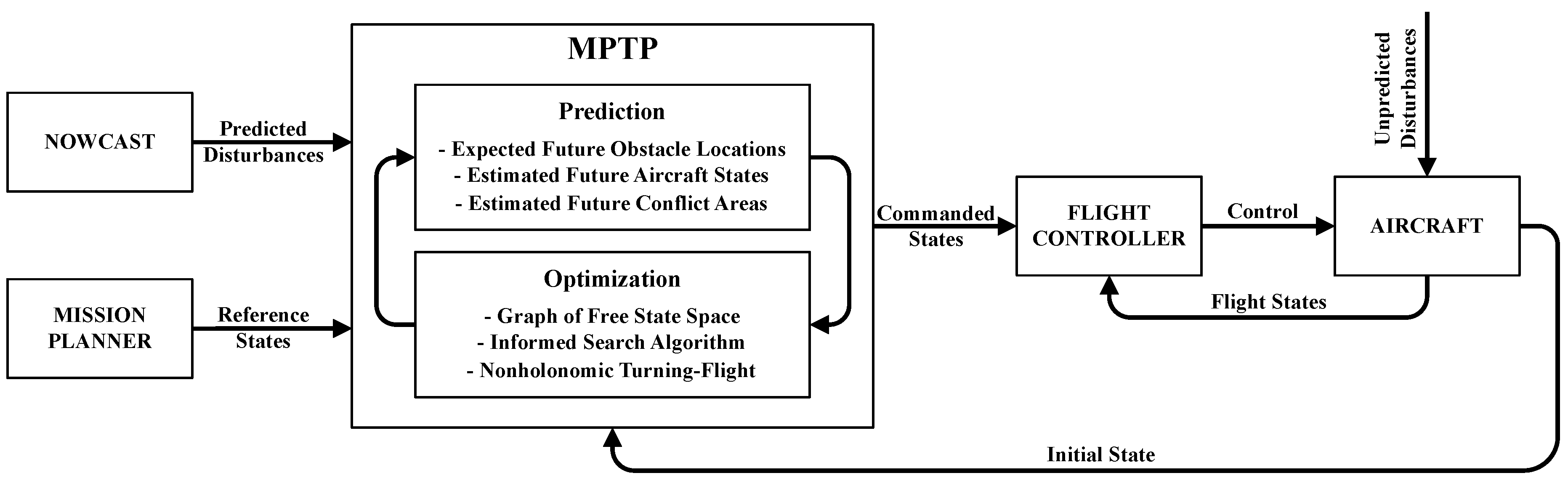 Aerospace 06 00068 g001