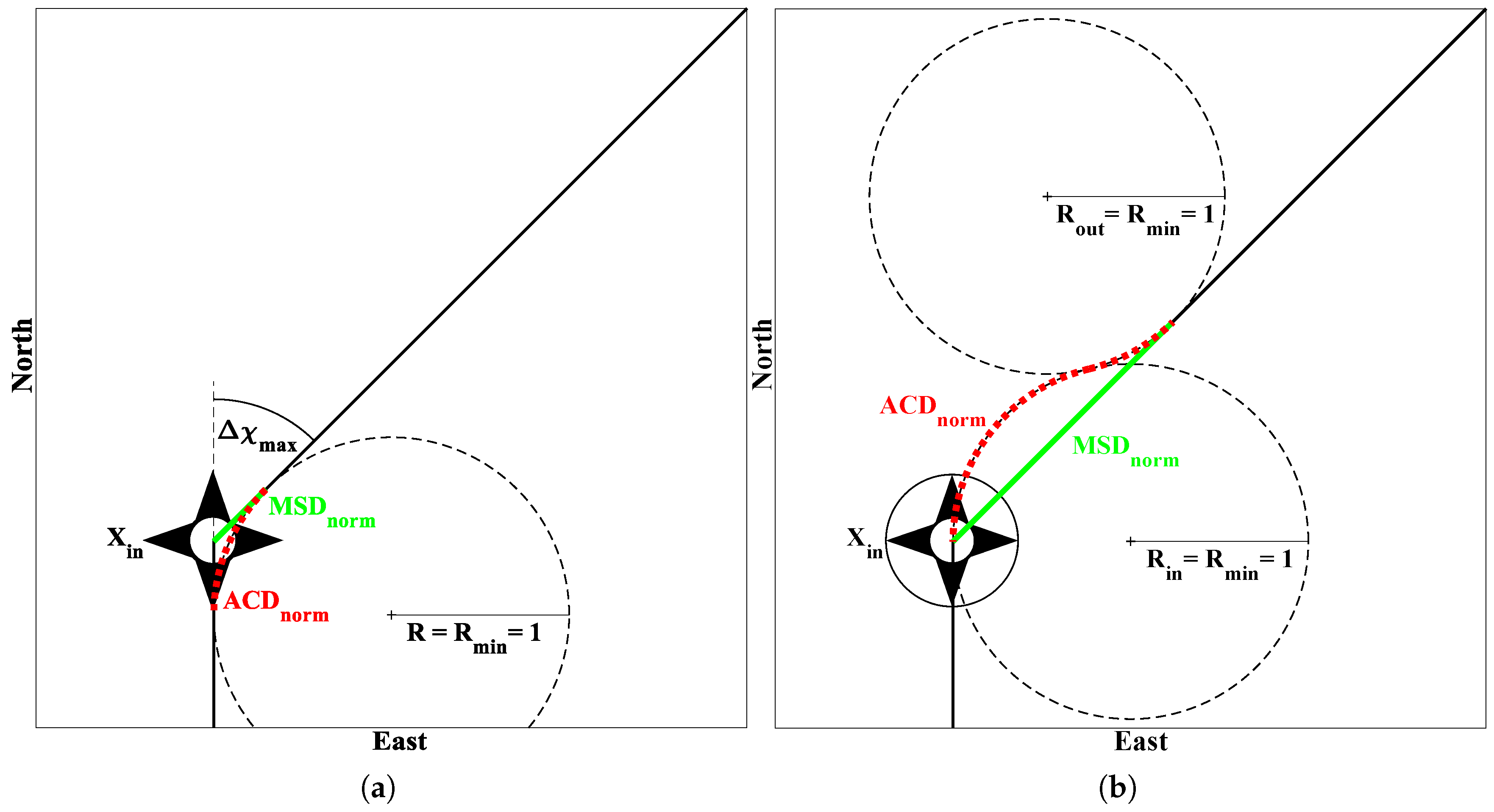 Aerospace 06 00068 g007