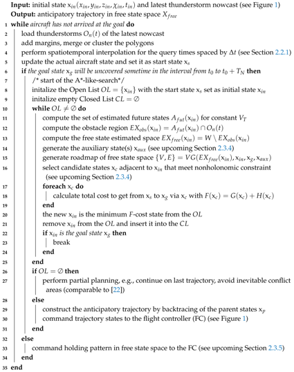 Aerospace 06 00068 i001