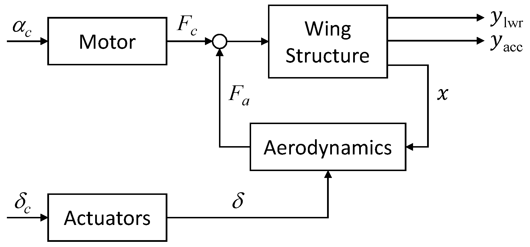 Aerospace 06 00076 g004