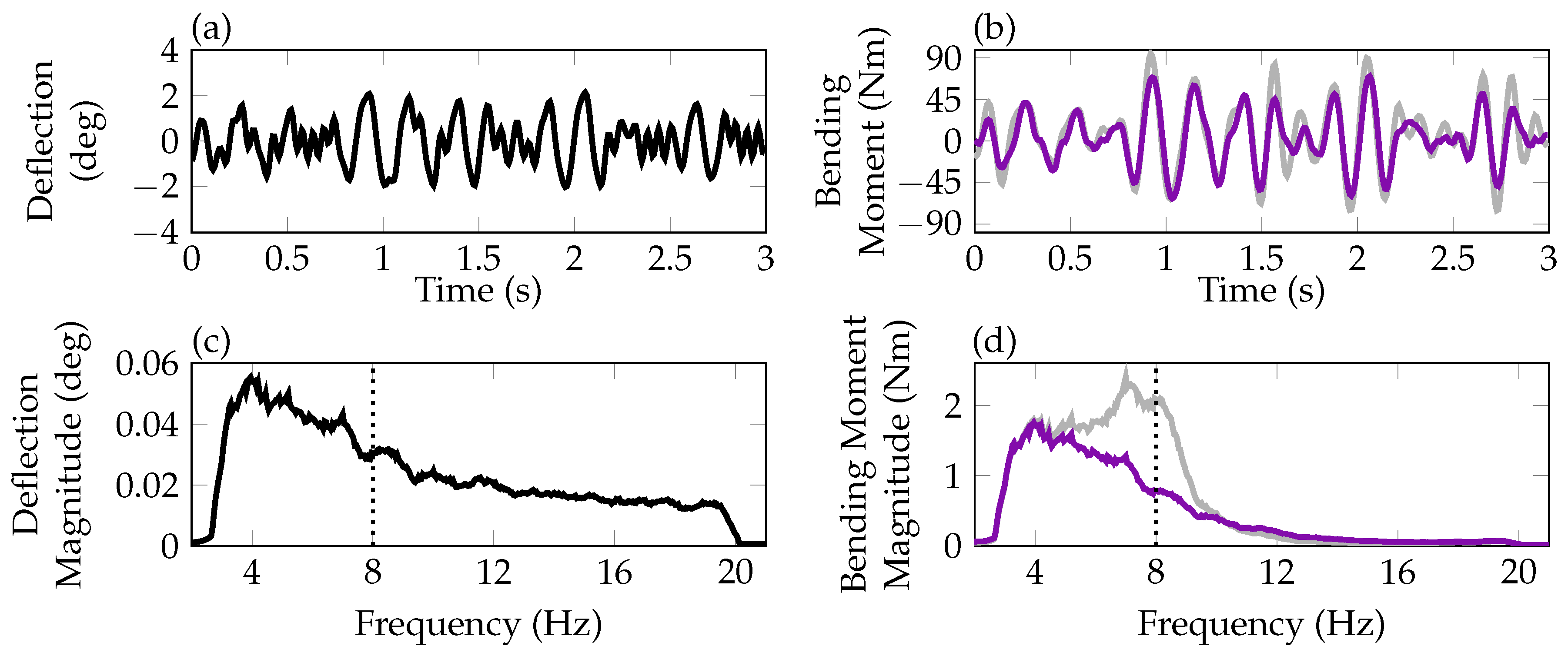 Aerospace 06 00076 g011