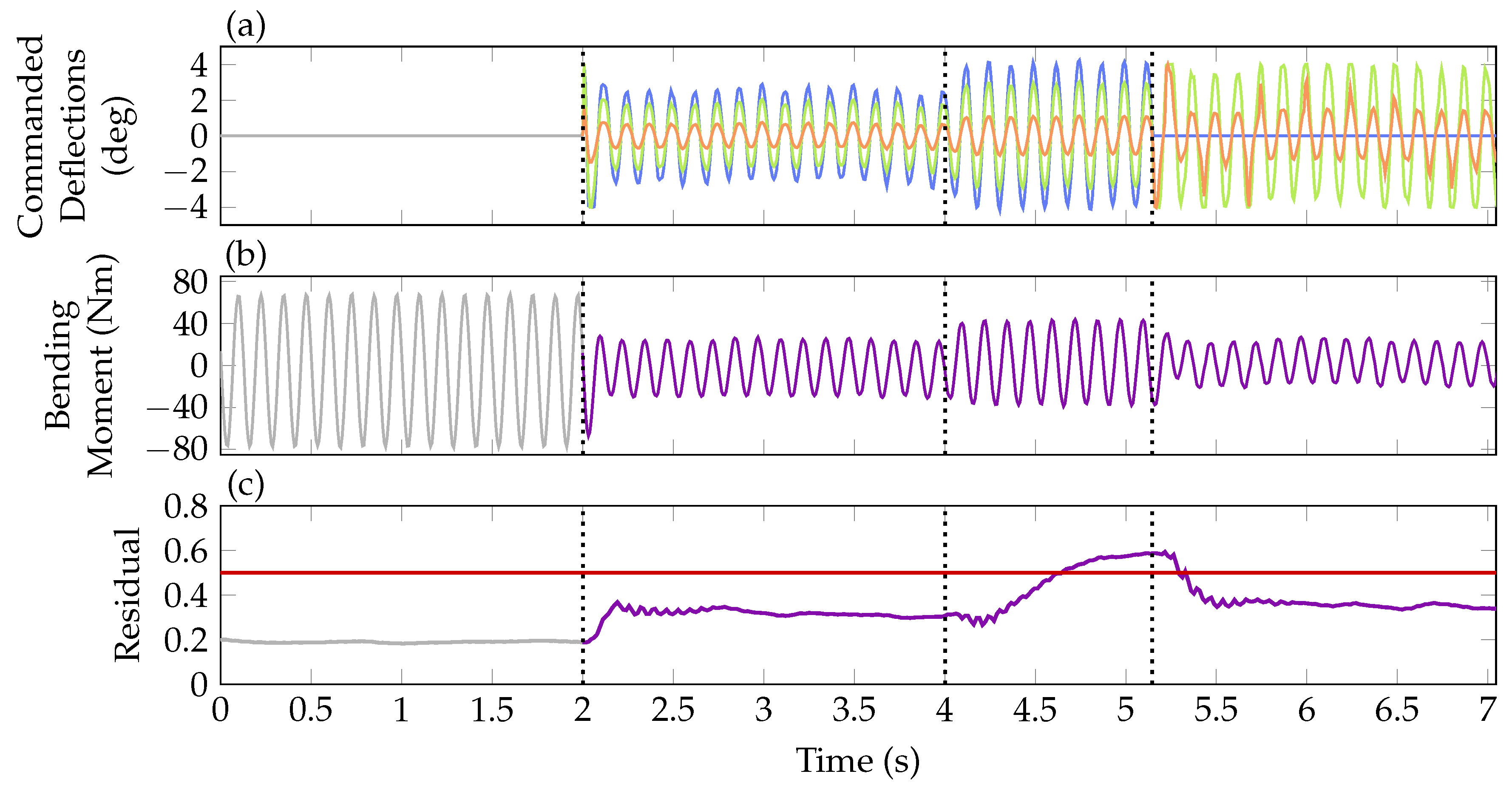 Aerospace 06 00076 g014