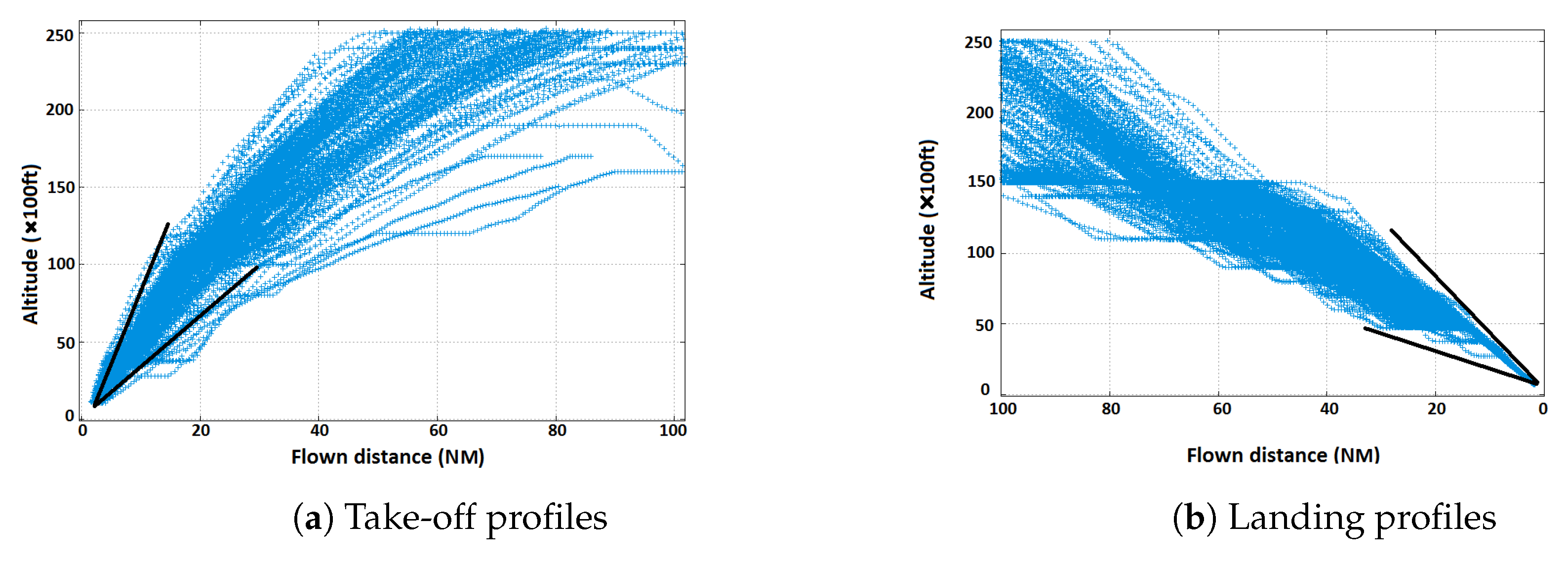 Aerospace 06 00080 g002 Aerospace 06 00080 g002