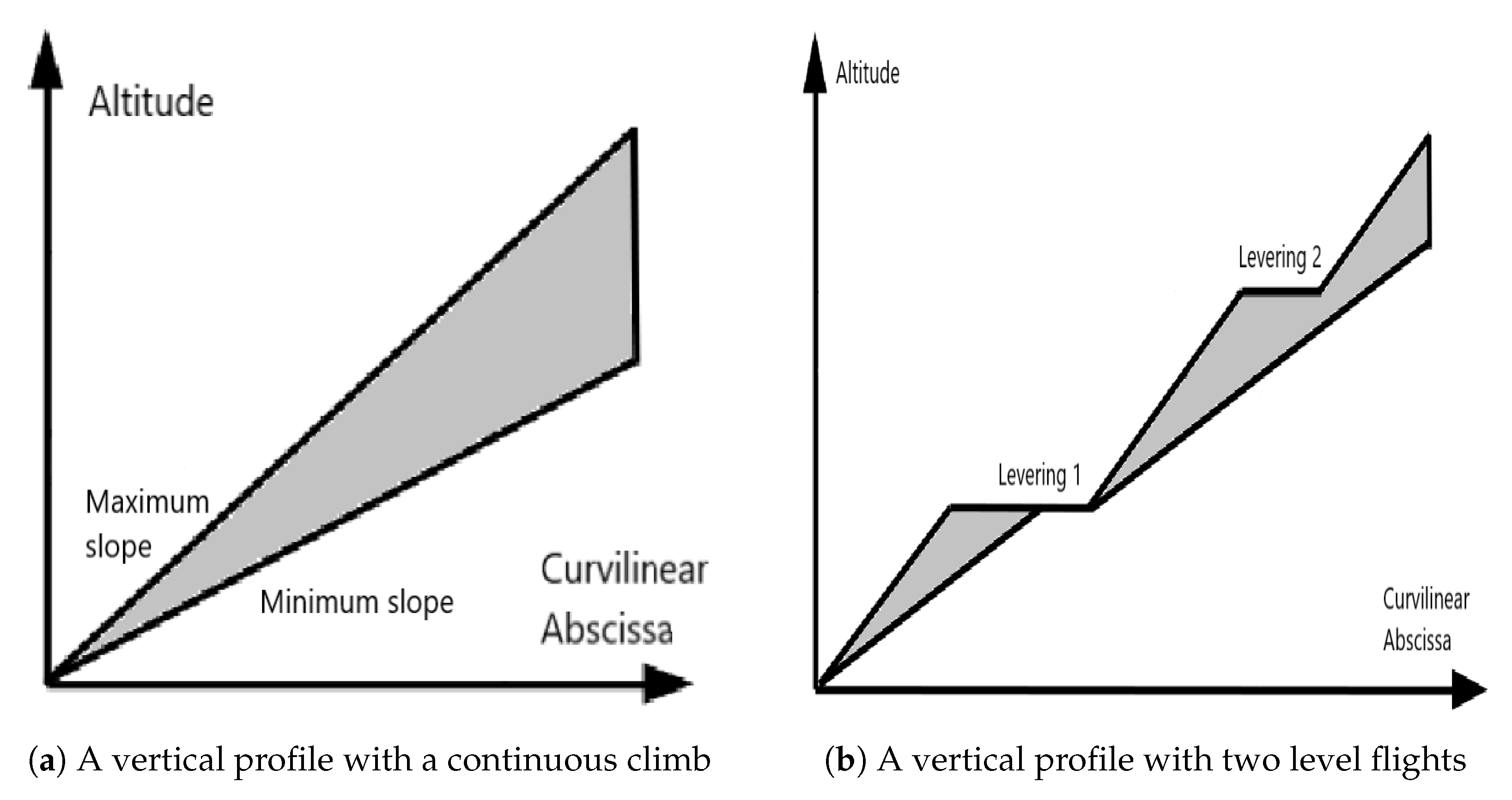 Aerospace 06 00080 g003 Aerospace 06 00080 g003