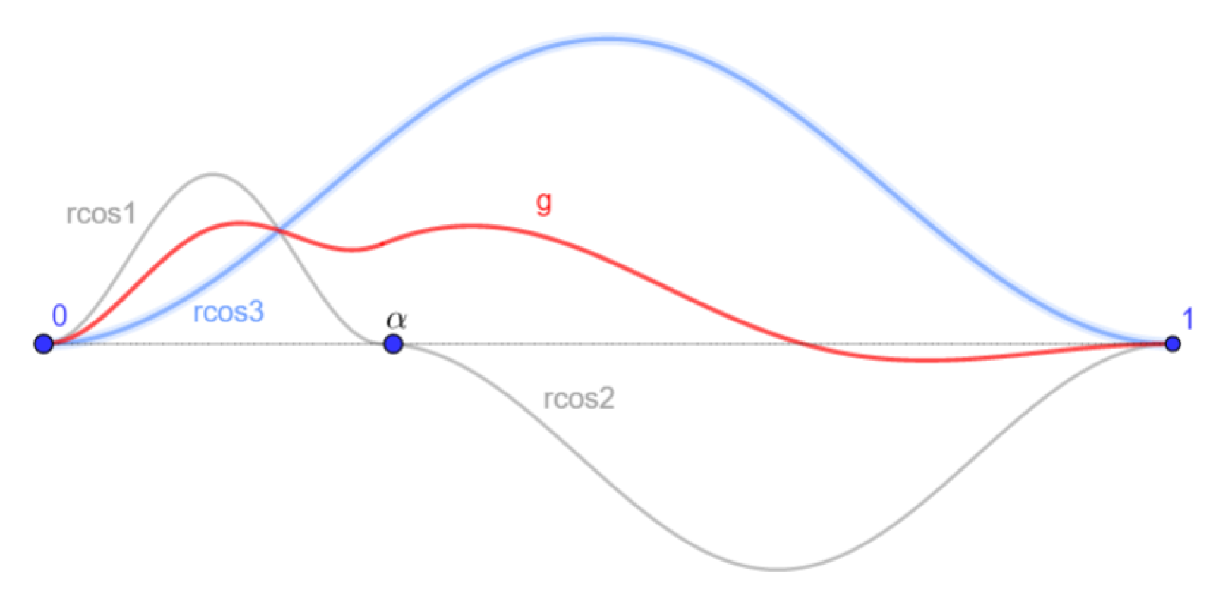 Aerospace 06 00080 g006 Aerospace 06 00080 g006