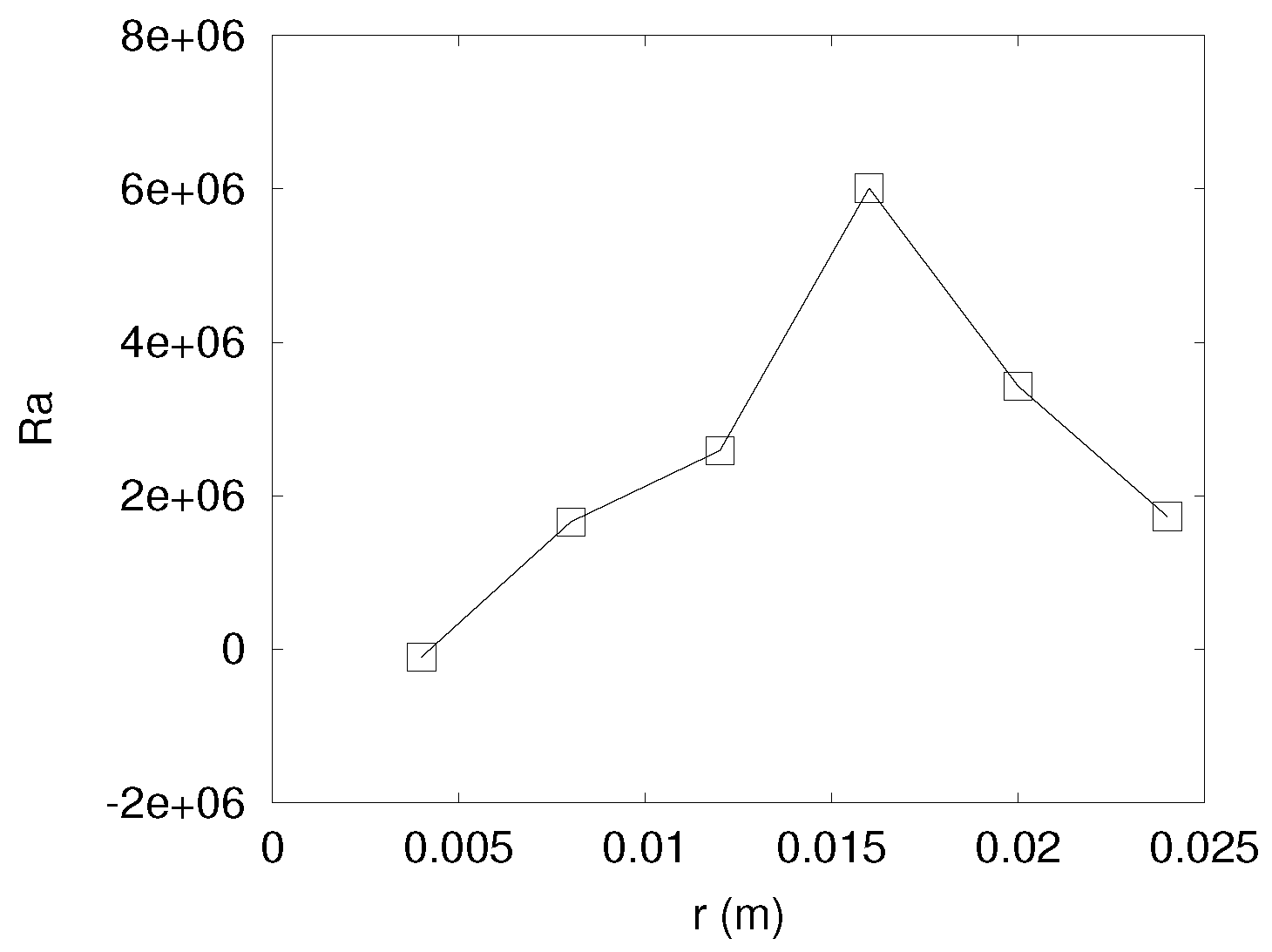Aerospace 06 00082 g006