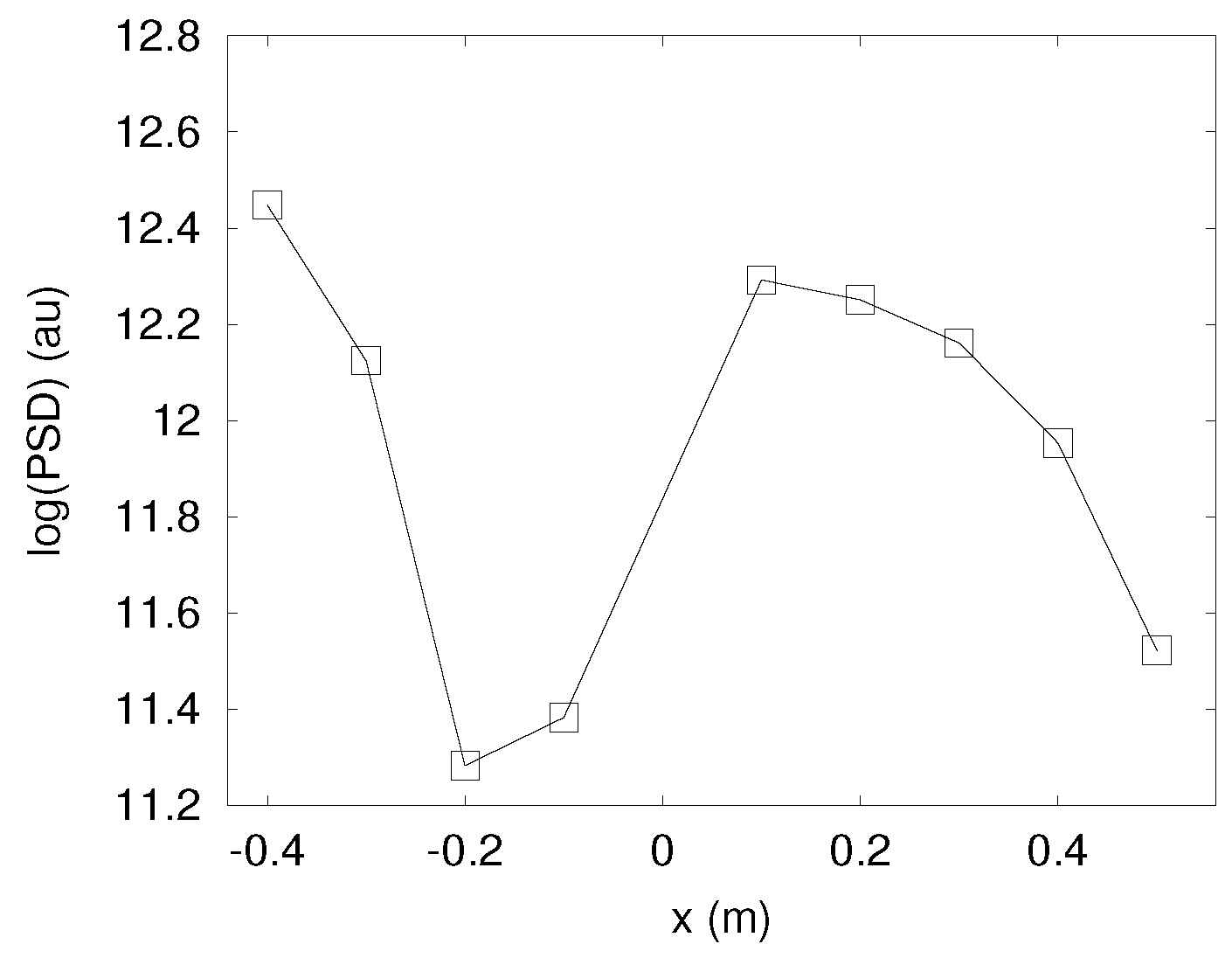 Aerospace 06 00082 g008