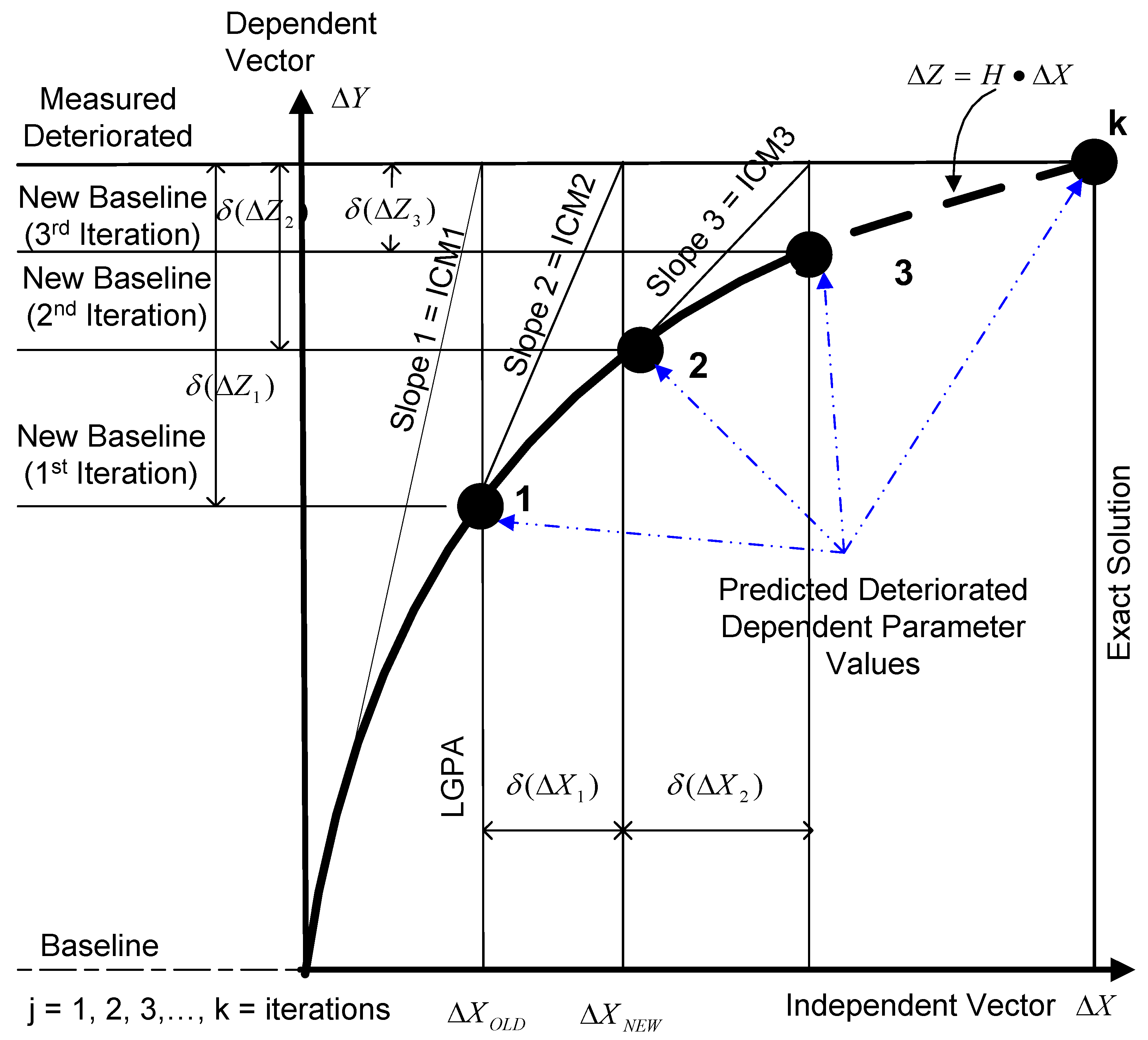 Aerospace 06 00083 g004 Aerospace 06 00083 g004