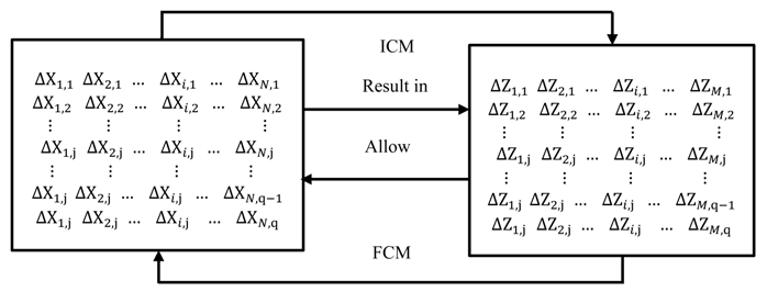 Aerospace 06 00083 i001 Aerospace 06 00083 i001