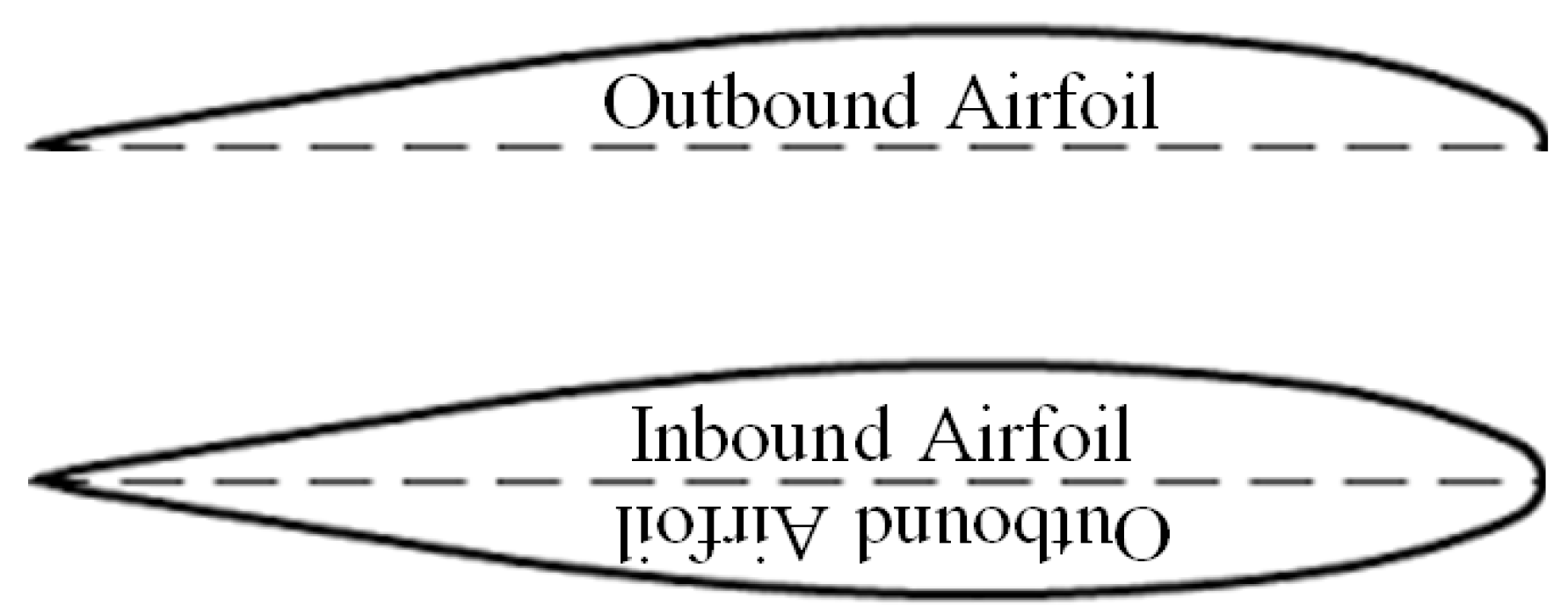 Aerospace 06 00085 g002