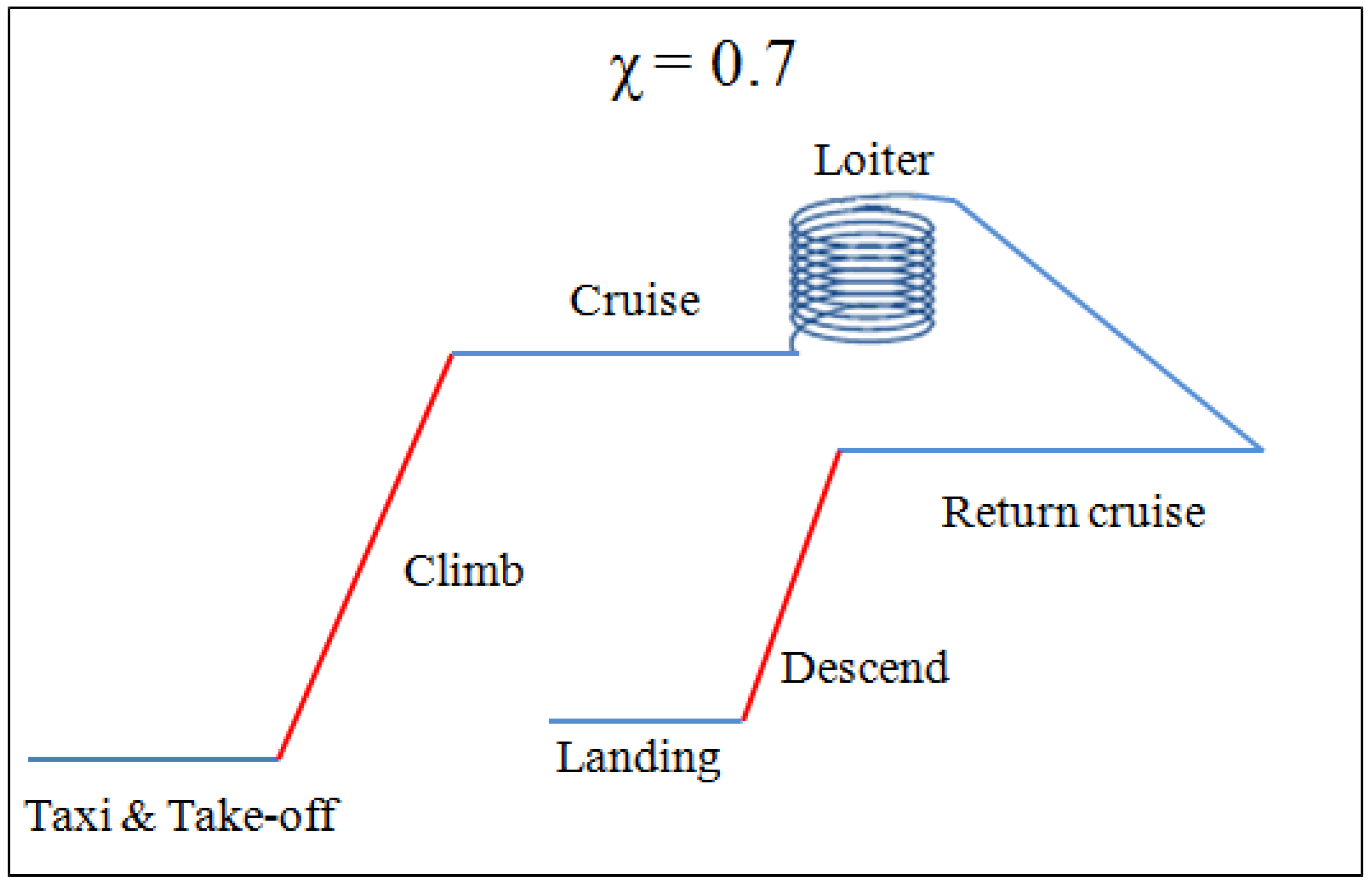 Aerospace 06 00085 g003