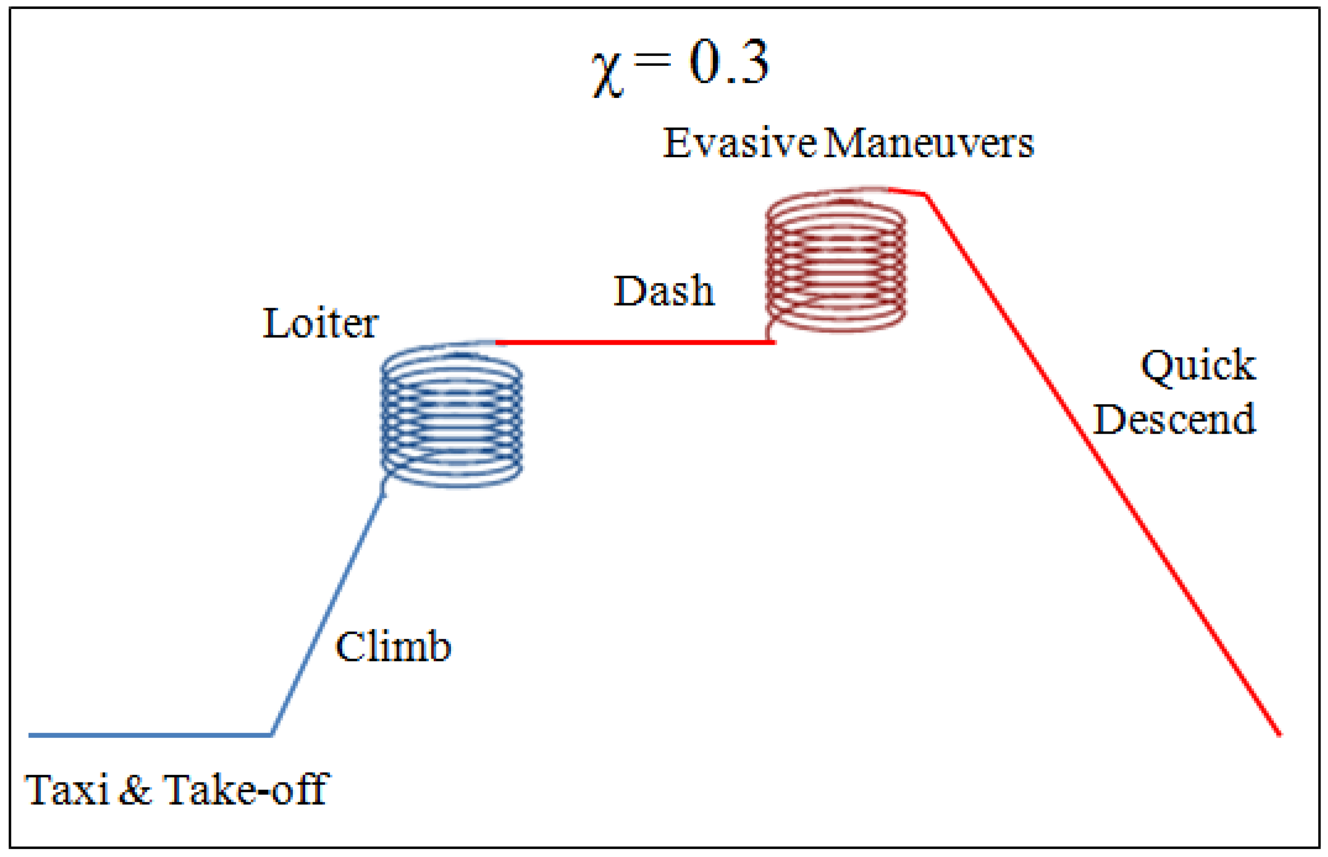 Aerospace 06 00085 g004
