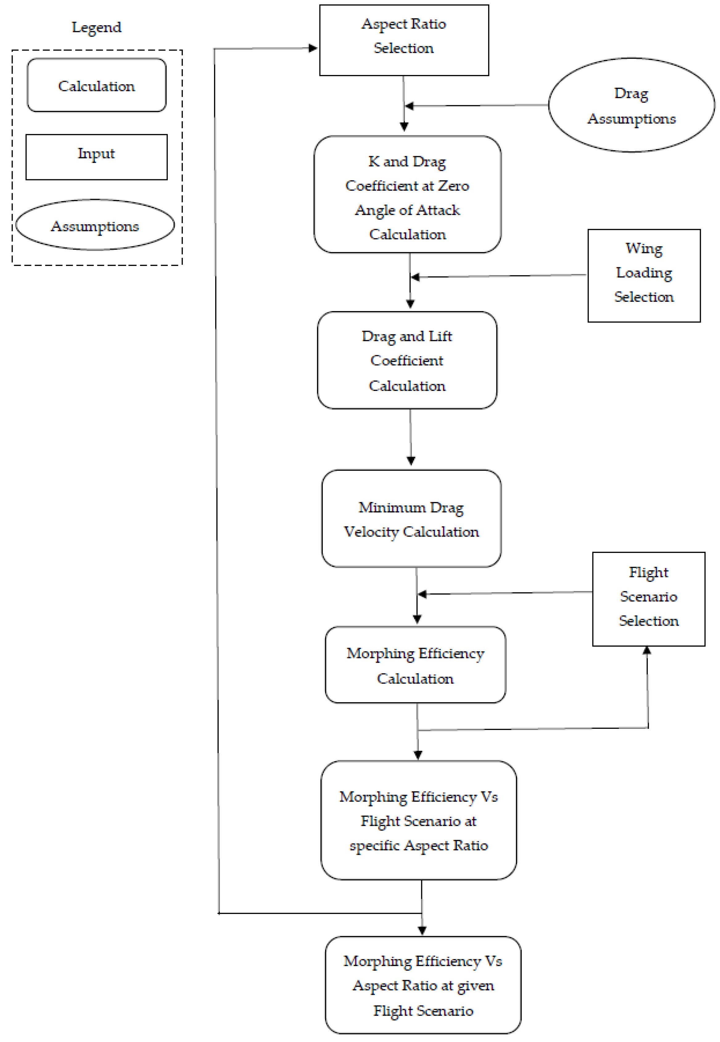 Aerospace 06 00085 g006
