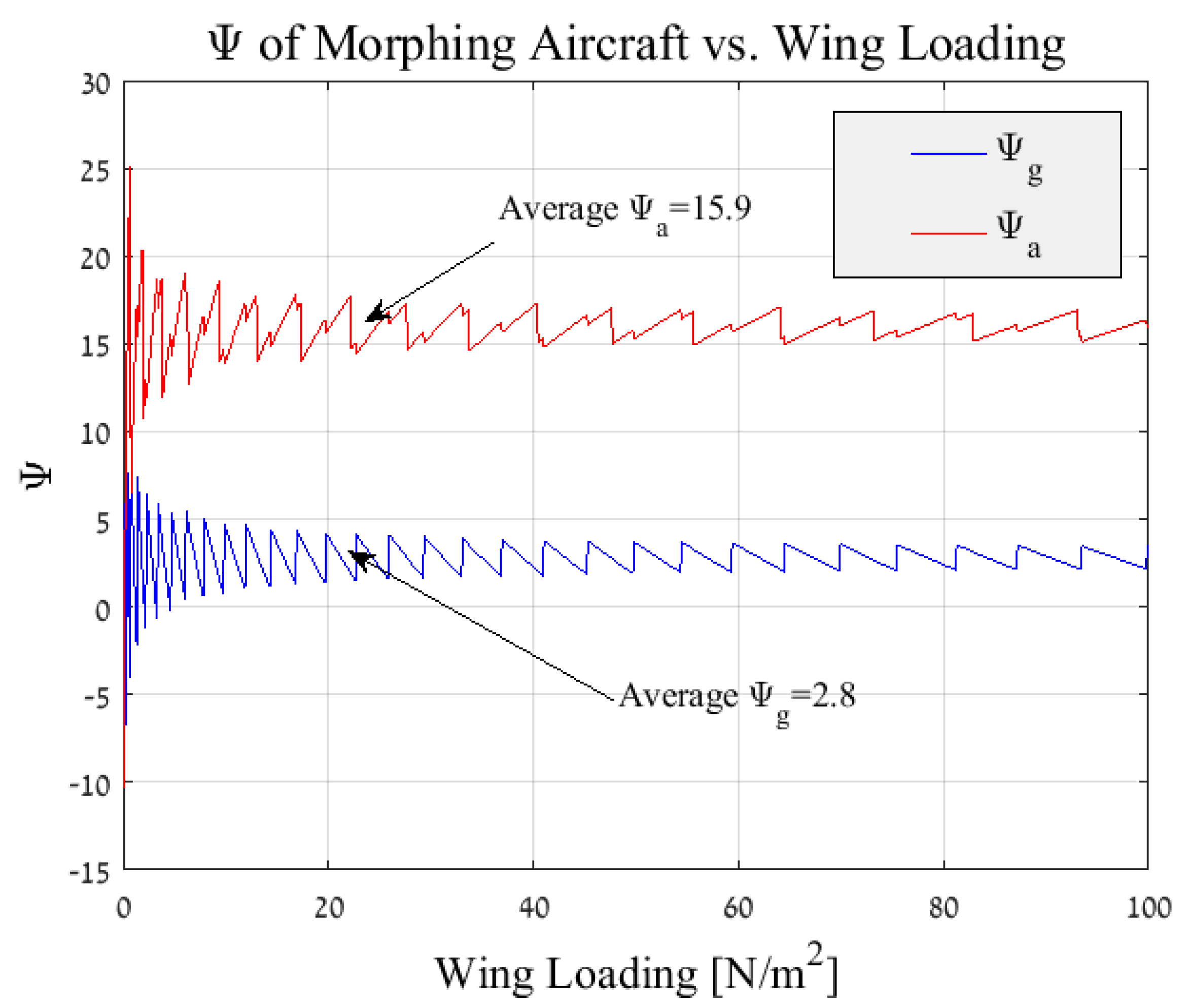 Aerospace 06 00085 g007