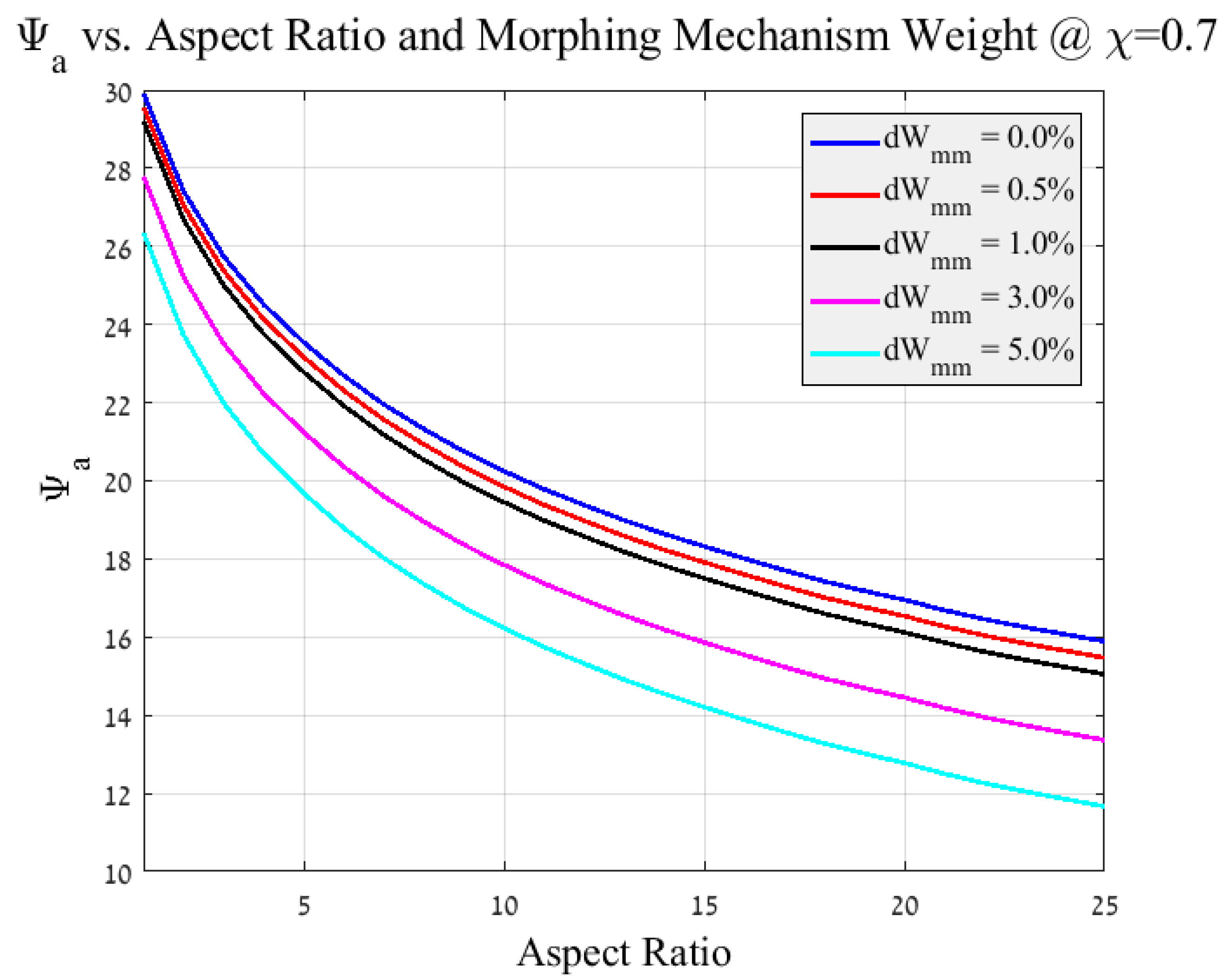 Aerospace 06 00085 g010
