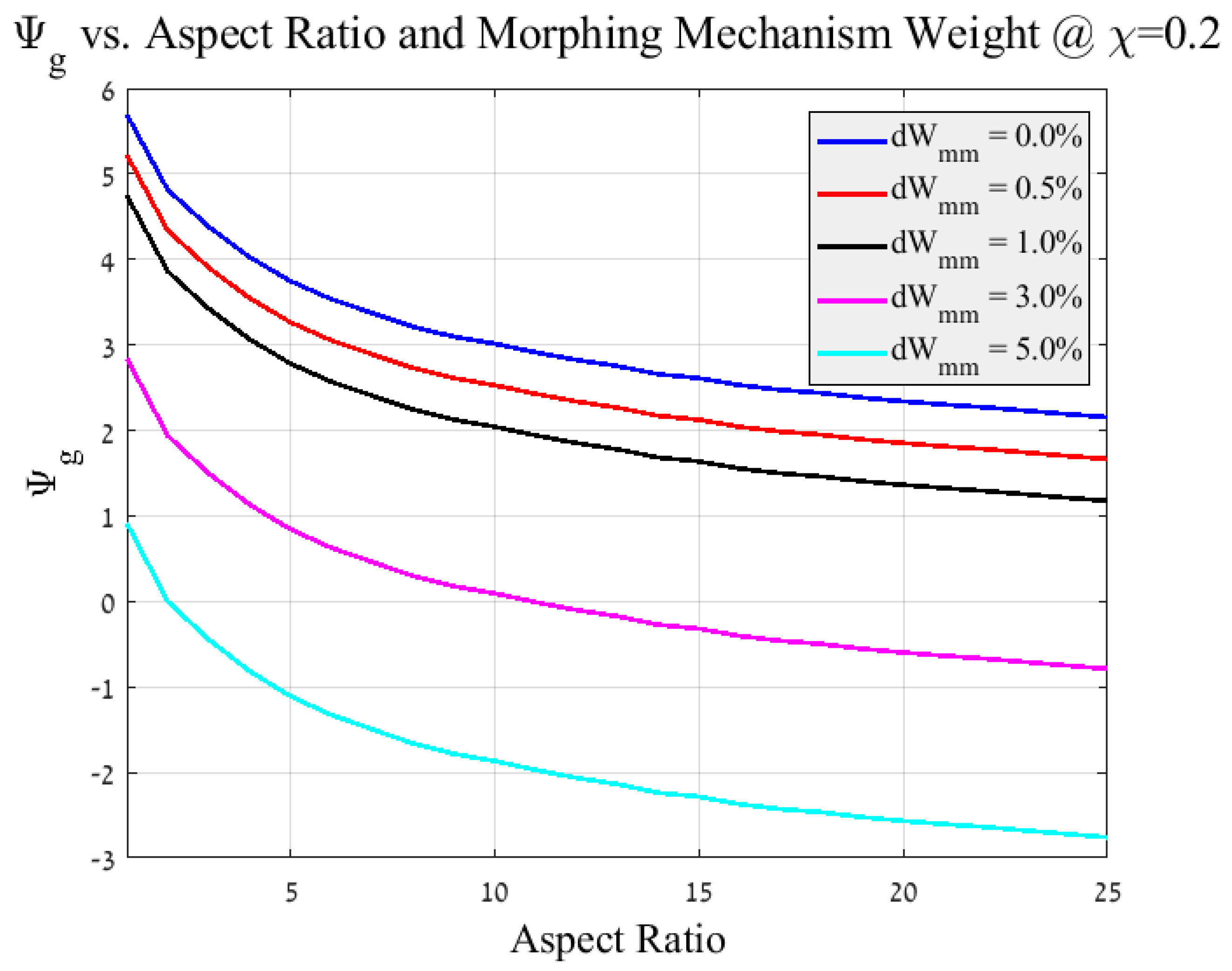 Aerospace 06 00085 g011