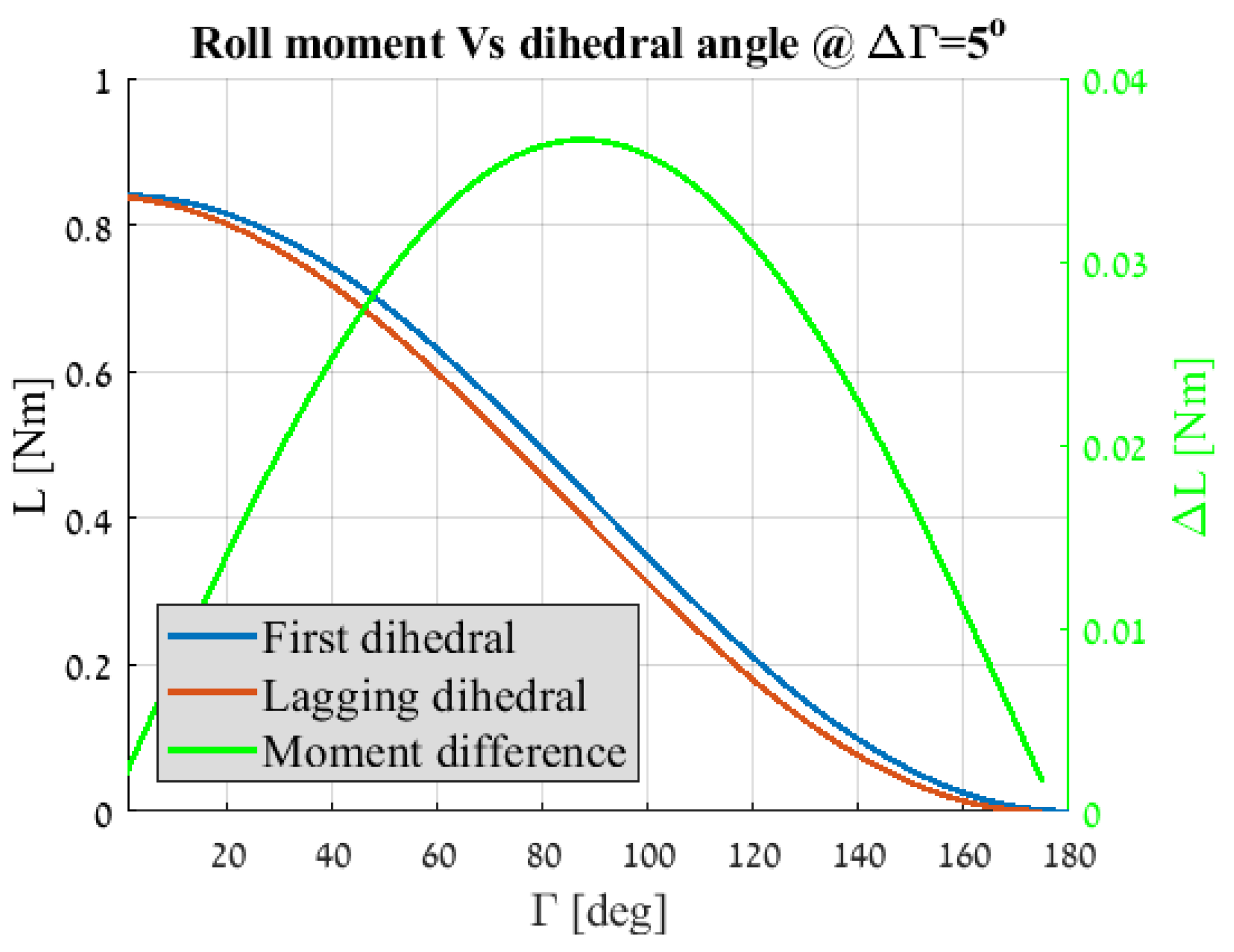 Aerospace 06 00085 g013