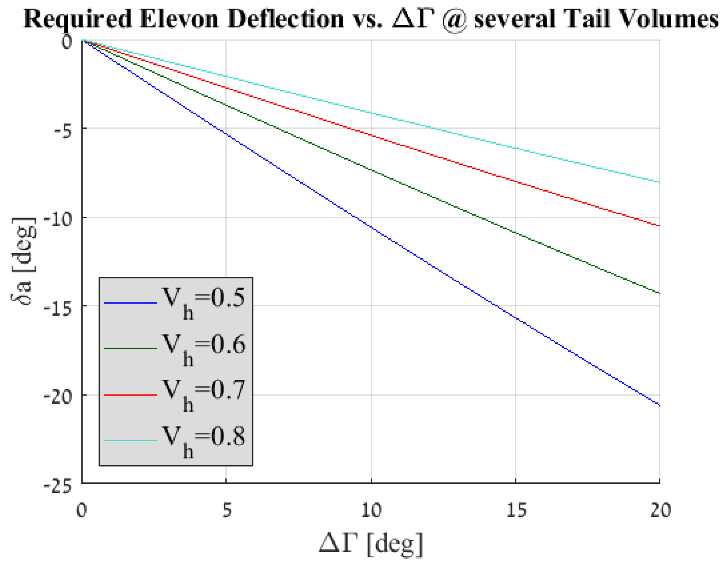 Aerospace 06 00085 g014