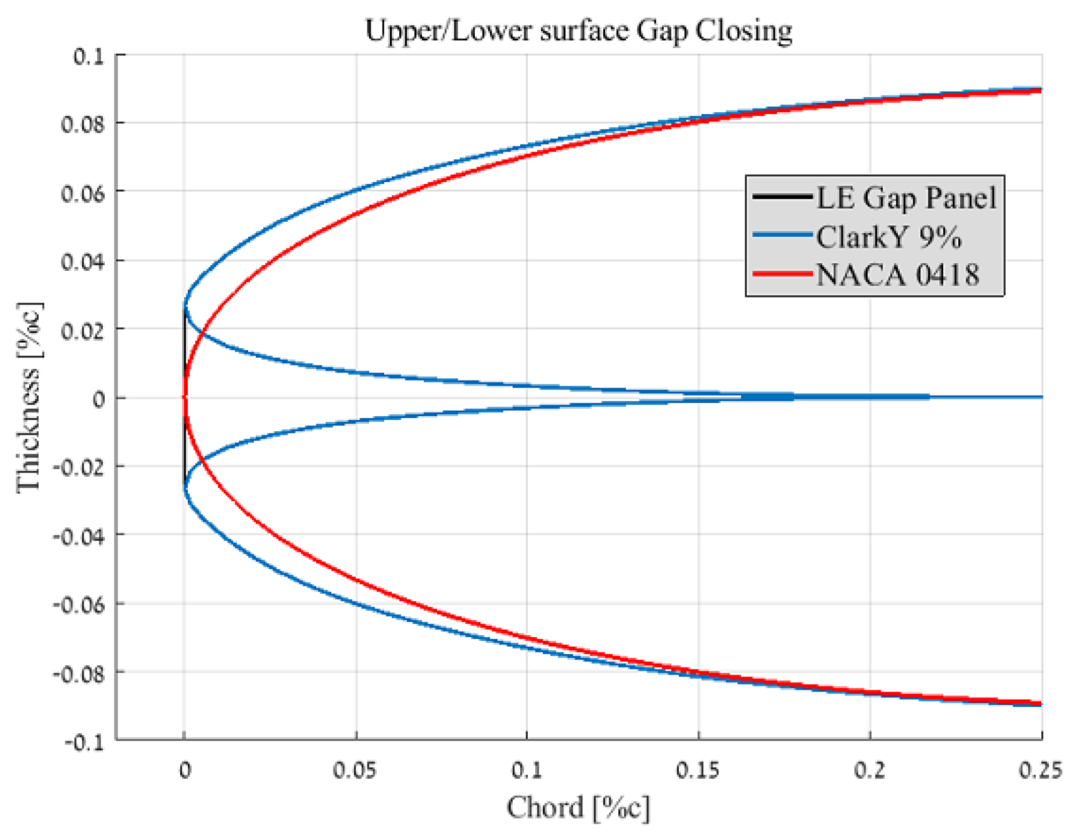 Aerospace 06 00085 g017