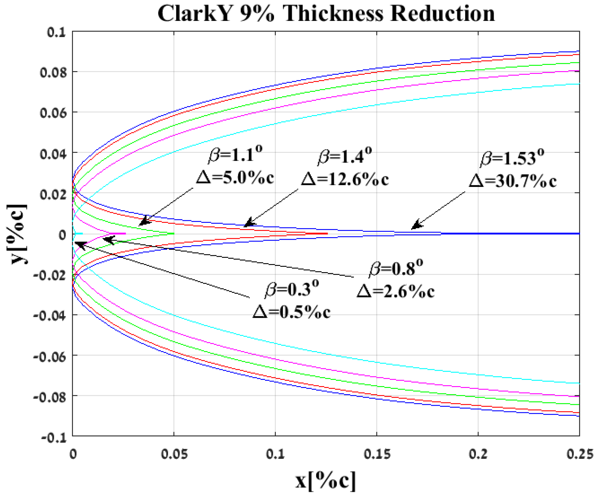 Aerospace 06 00085 g019