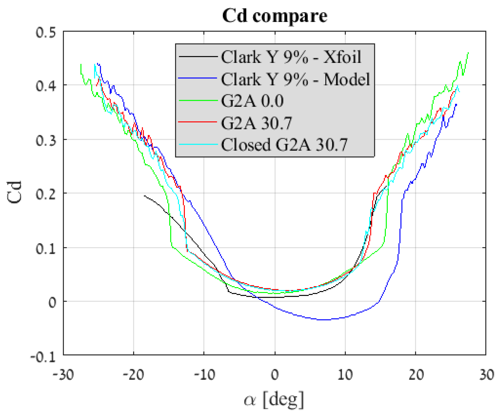 Aerospace 06 00085 g024