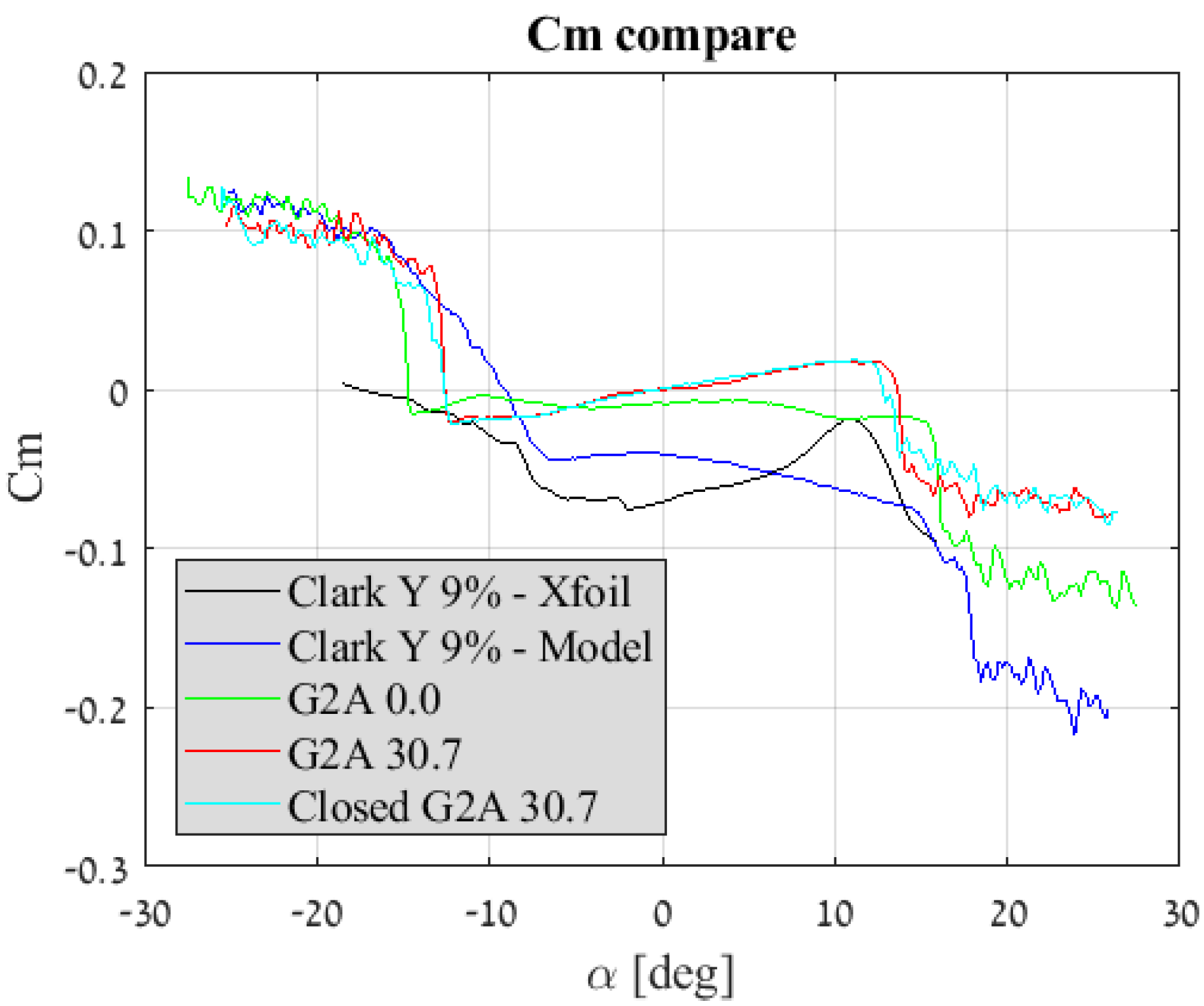 Aerospace 06 00085 g025
