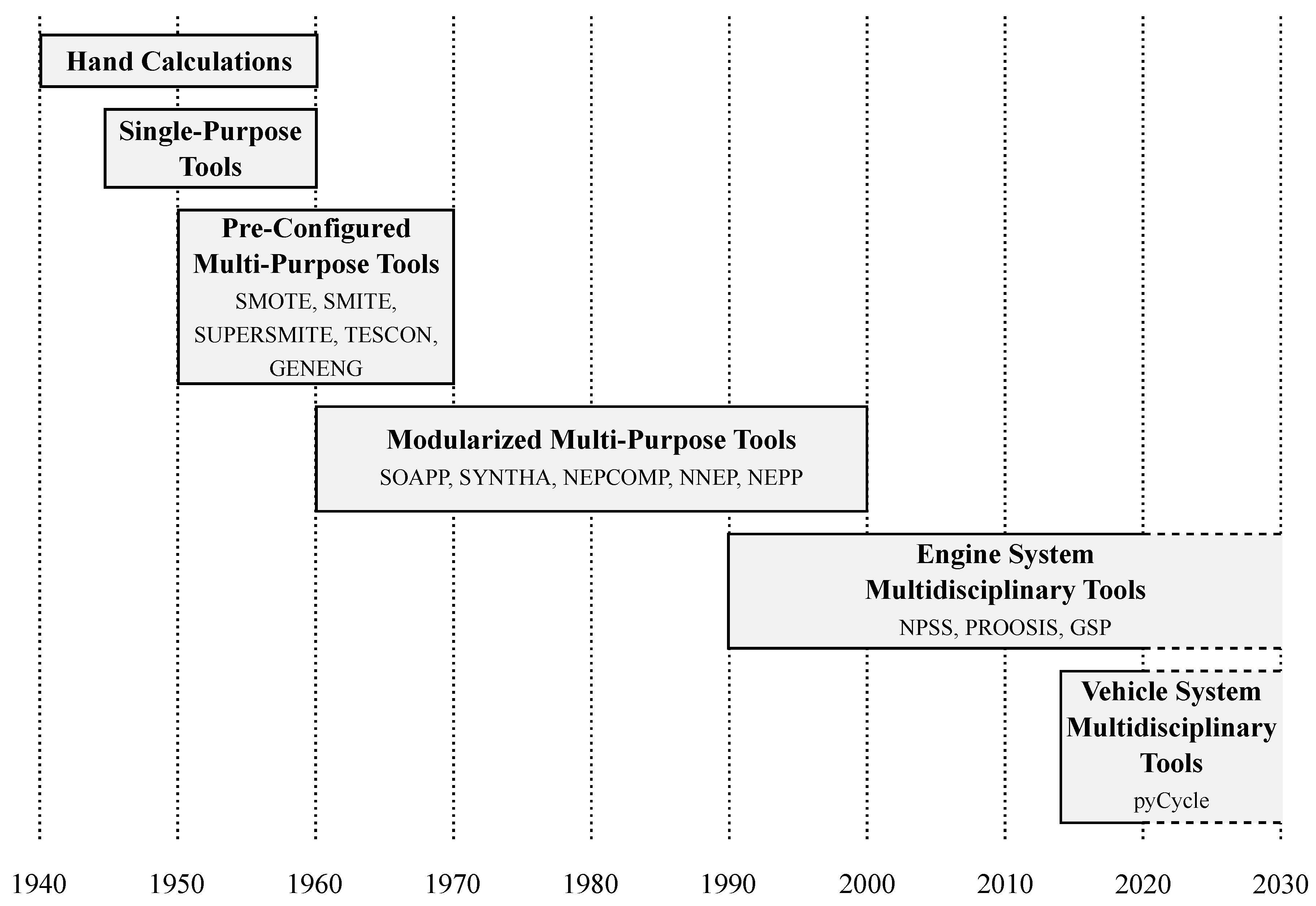 Aerospace 06 00087 g001 Aerospace 06 00087 g001