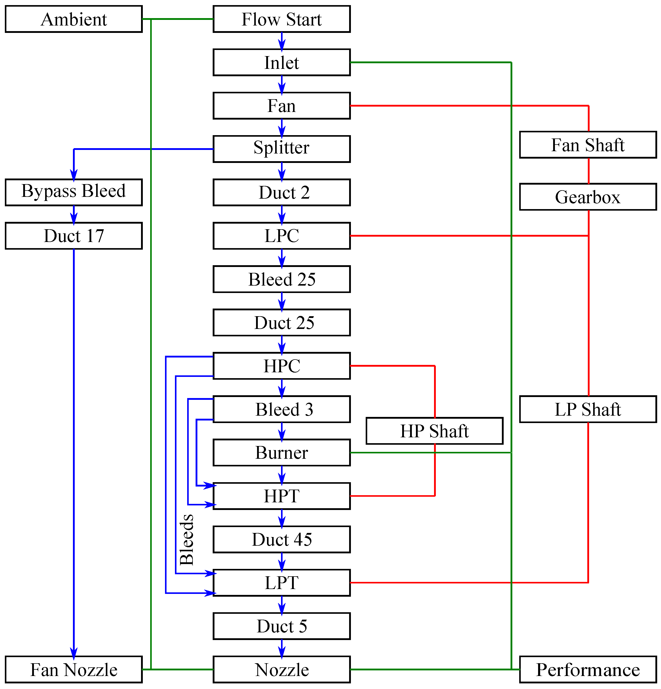 Aerospace 06 00087 g004 Aerospace 06 00087 g004