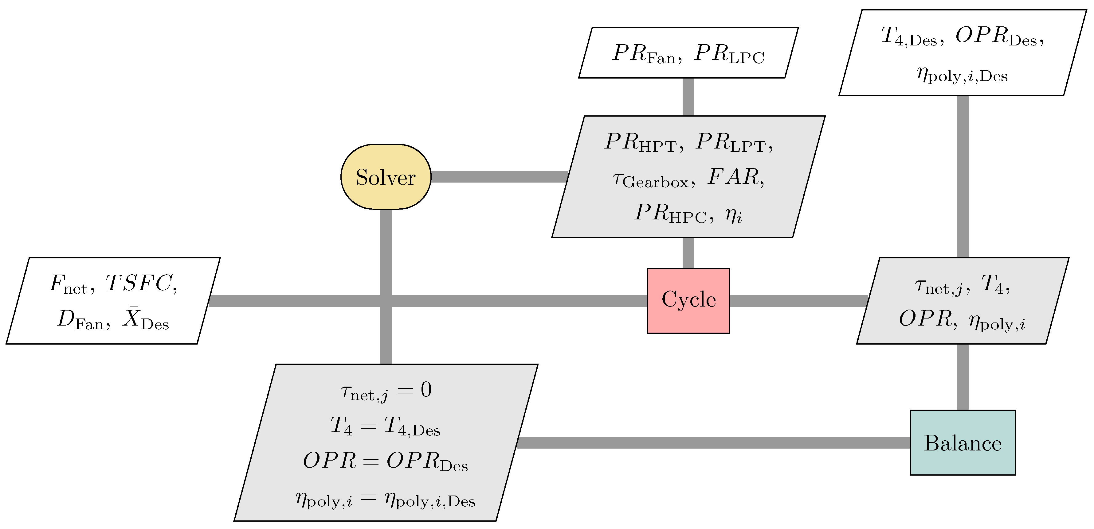 Aerospace 06 00087 g005 Aerospace 06 00087 g005