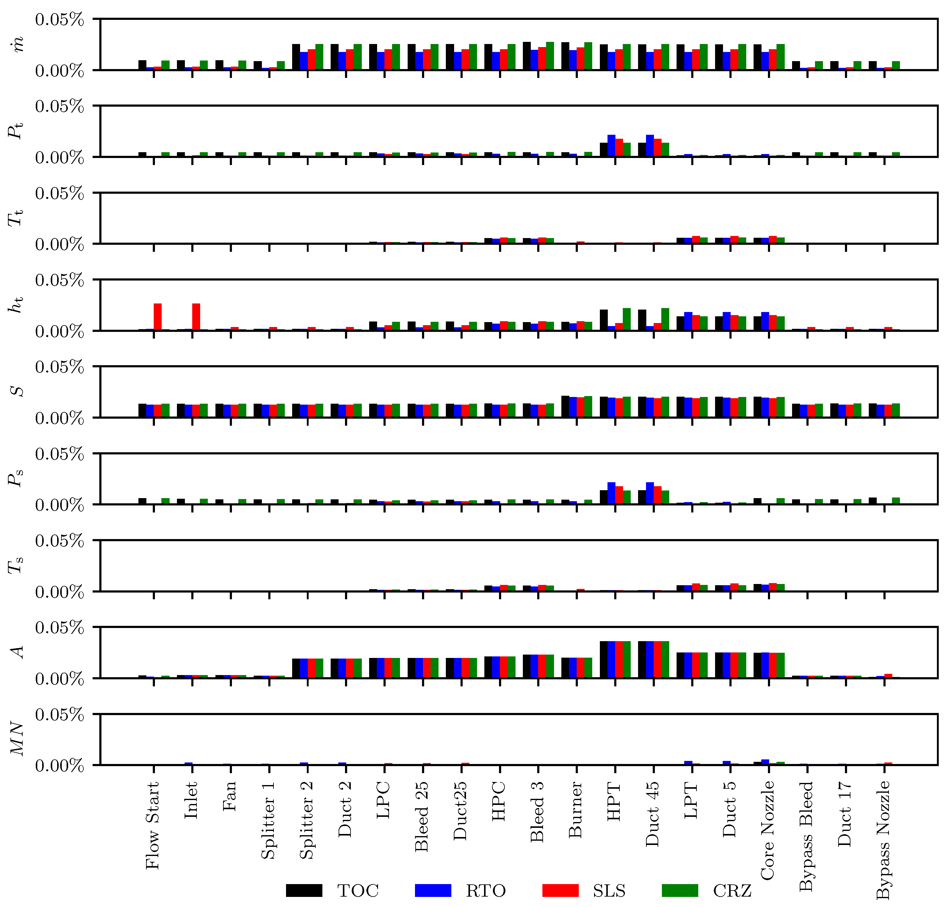 Aerospace 06 00087 g008 Aerospace 06 00087 g008