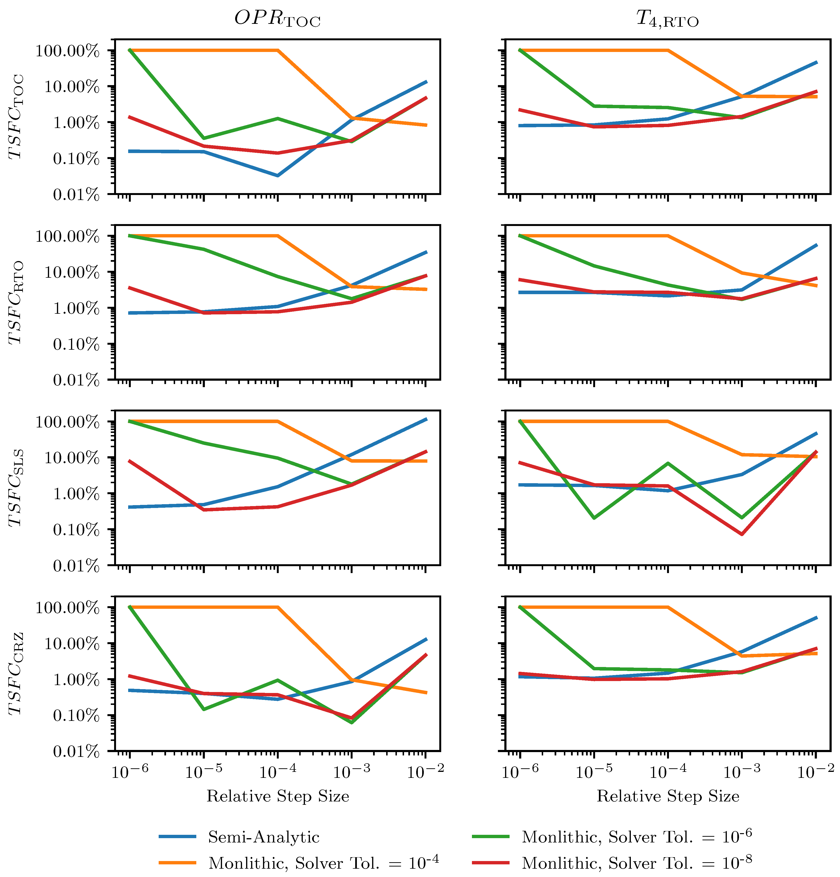 Aerospace 06 00087 g010 Aerospace 06 00087 g010