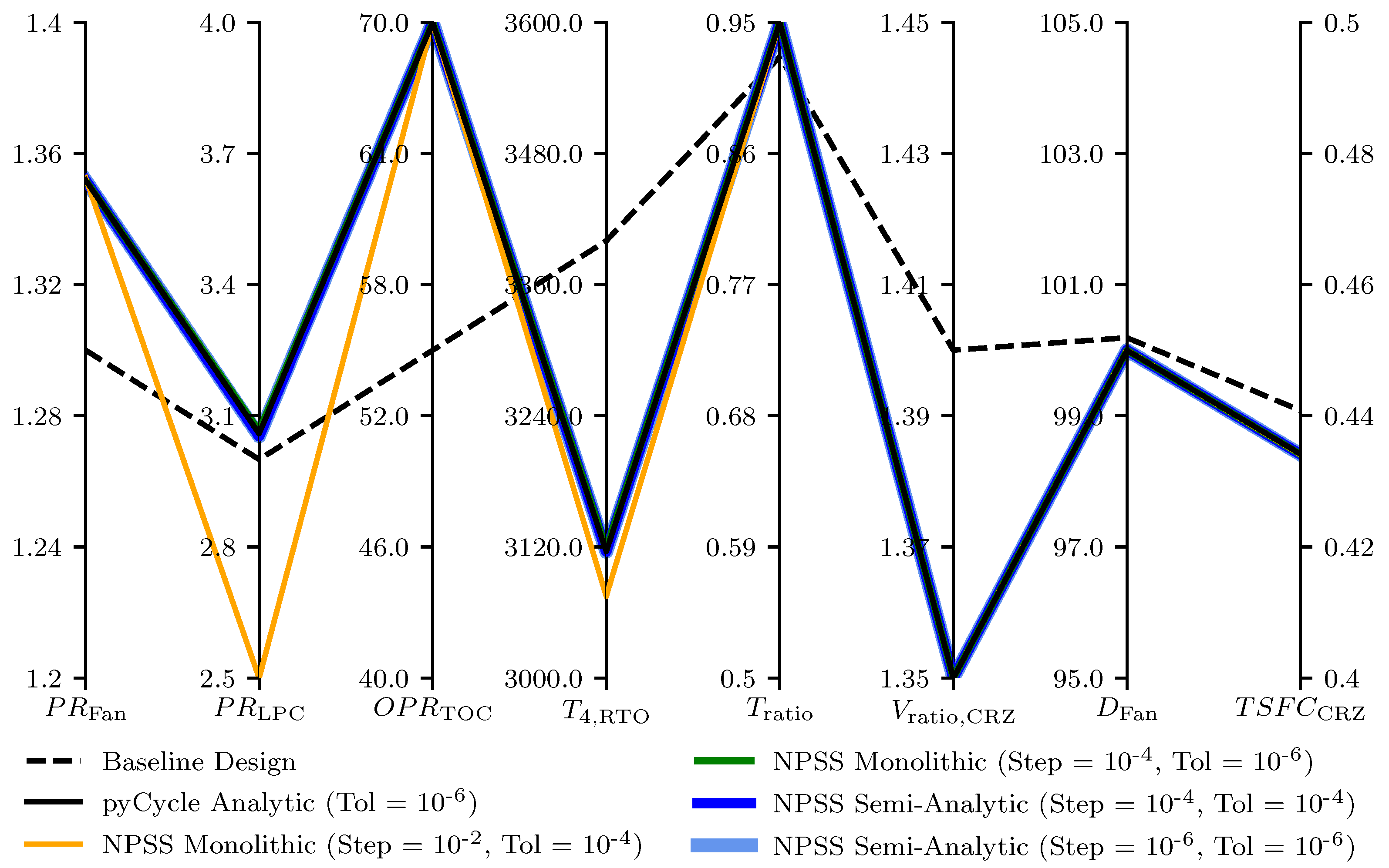 Aerospace 06 00087 g011 Aerospace 06 00087 g011
