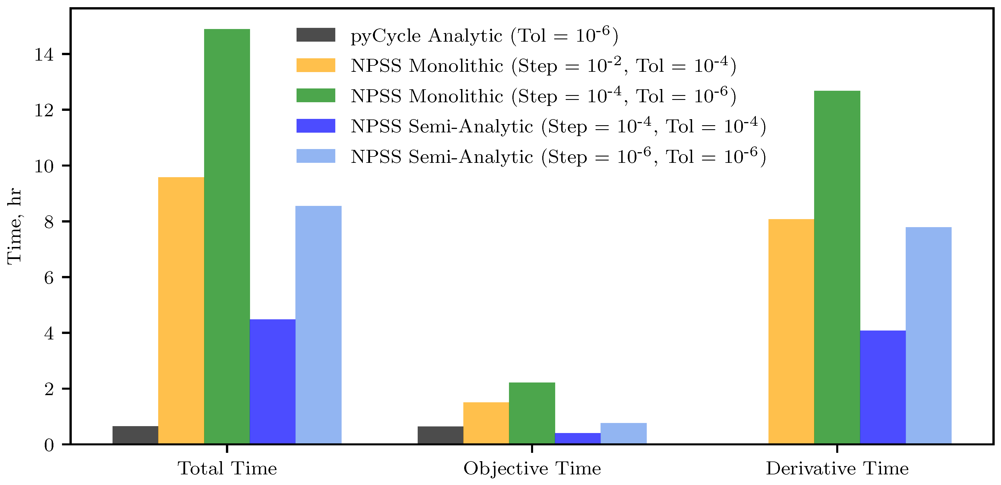 Aerospace 06 00087 g012 Aerospace 06 00087 g012