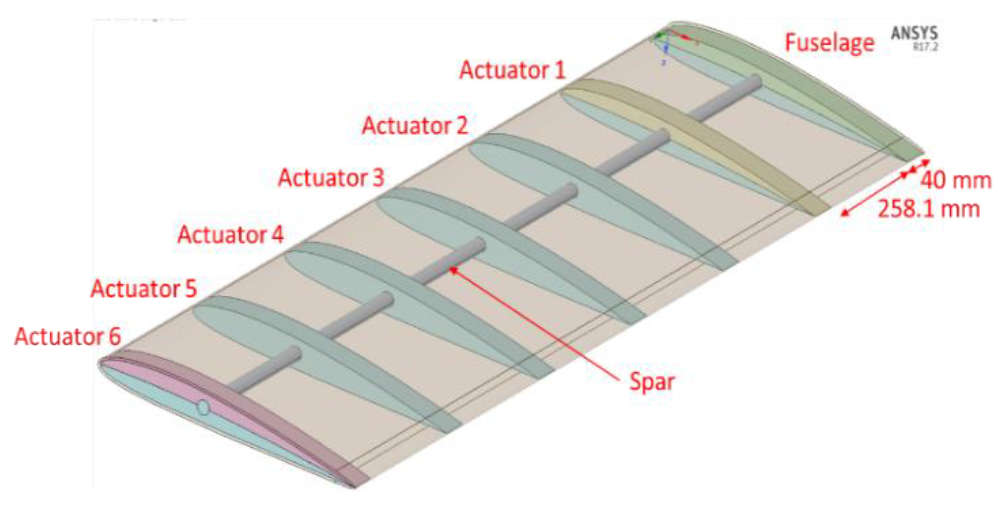 Aerospace 06 00090 g002