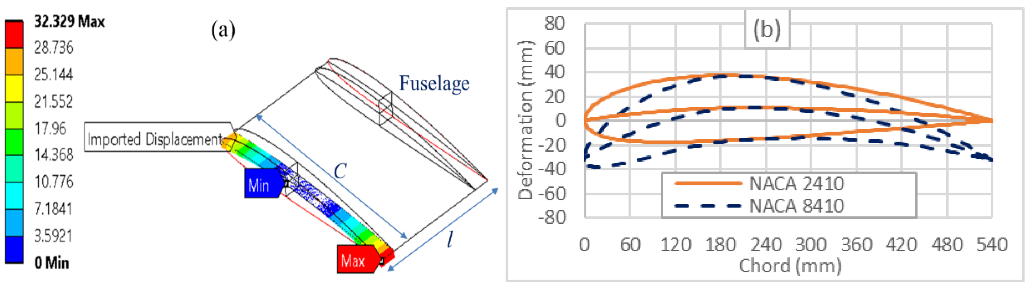 Aerospace 06 00090 g003