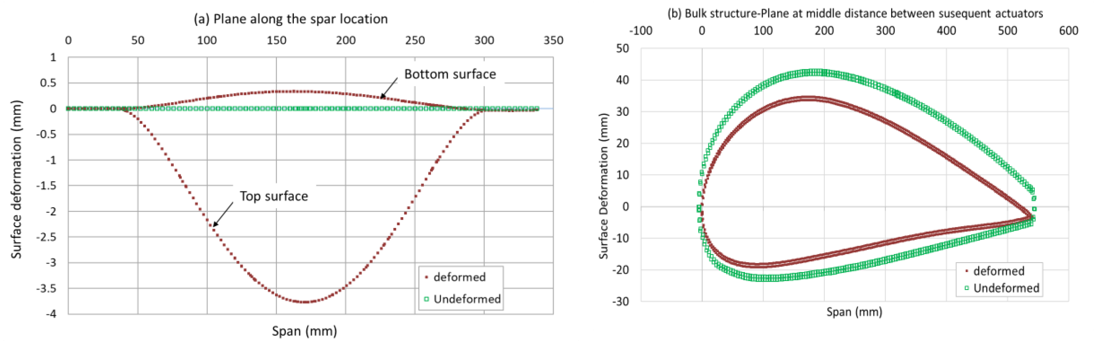 Aerospace 06 00090 g007