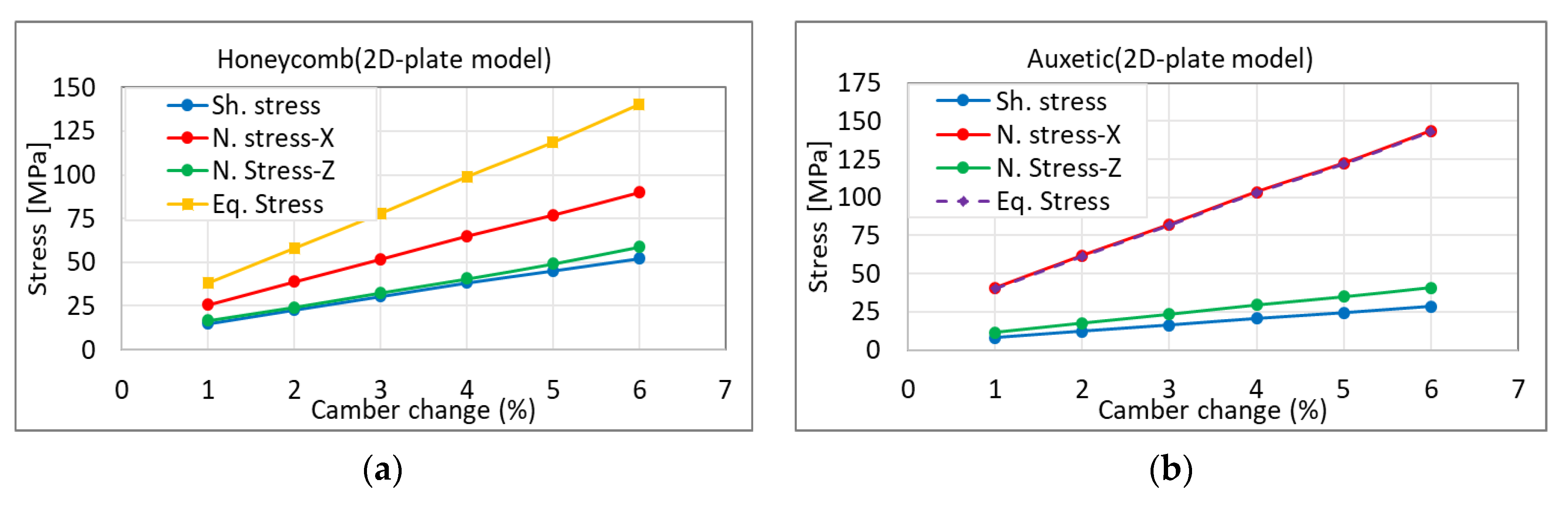 Aerospace 06 00090 g017a