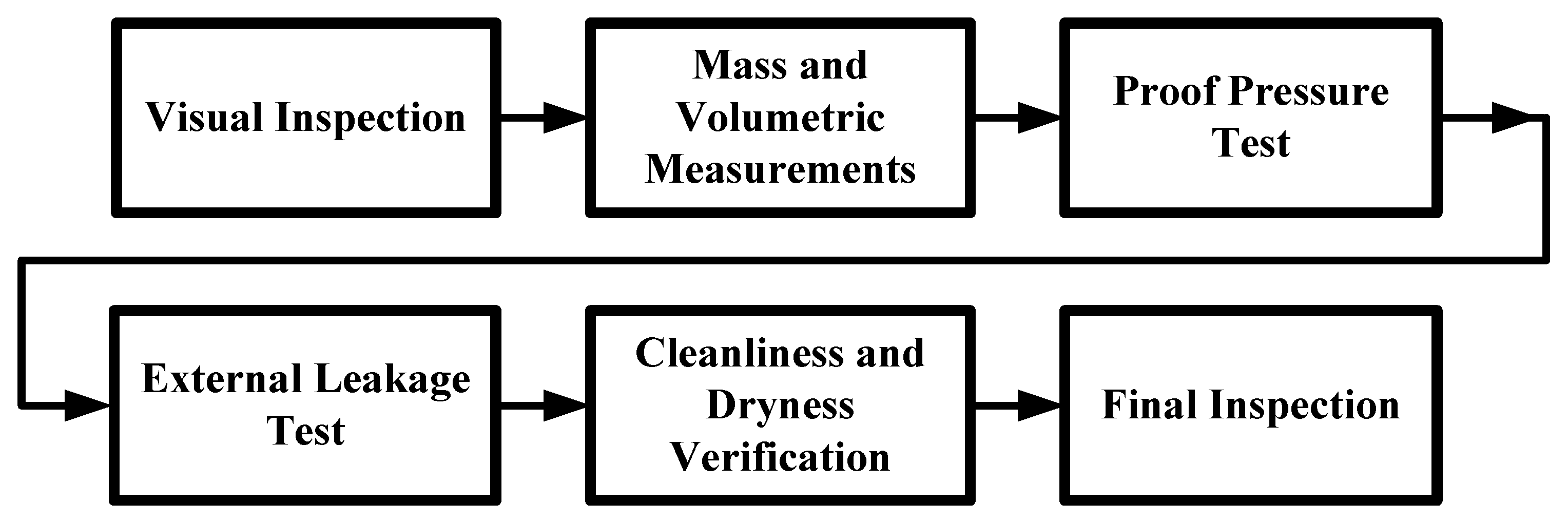 Aerospace 06 00091 g005